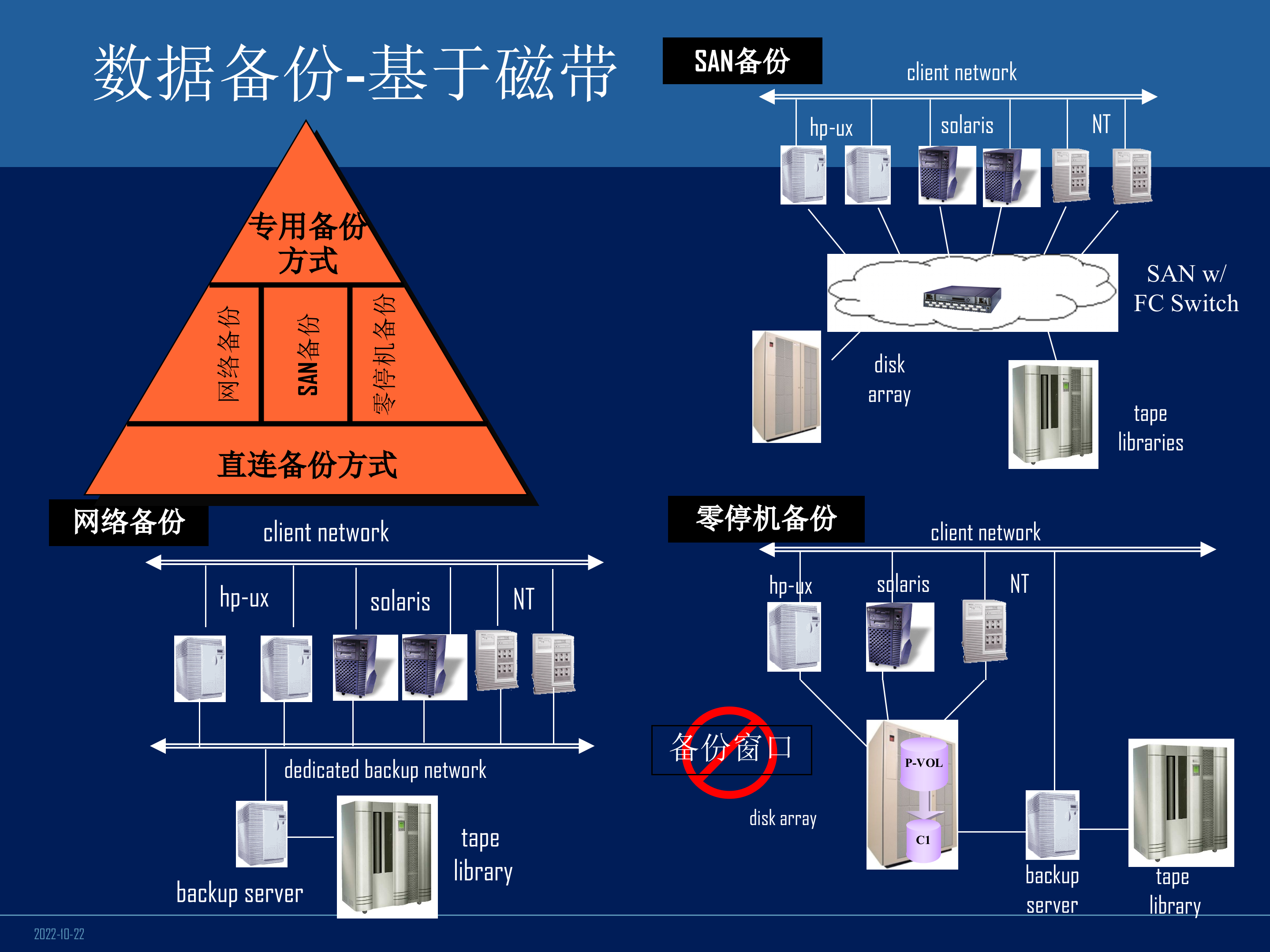 目前主流容灾技术对比_ITIL之家(www.itilzj.com)_.PPT 第7页