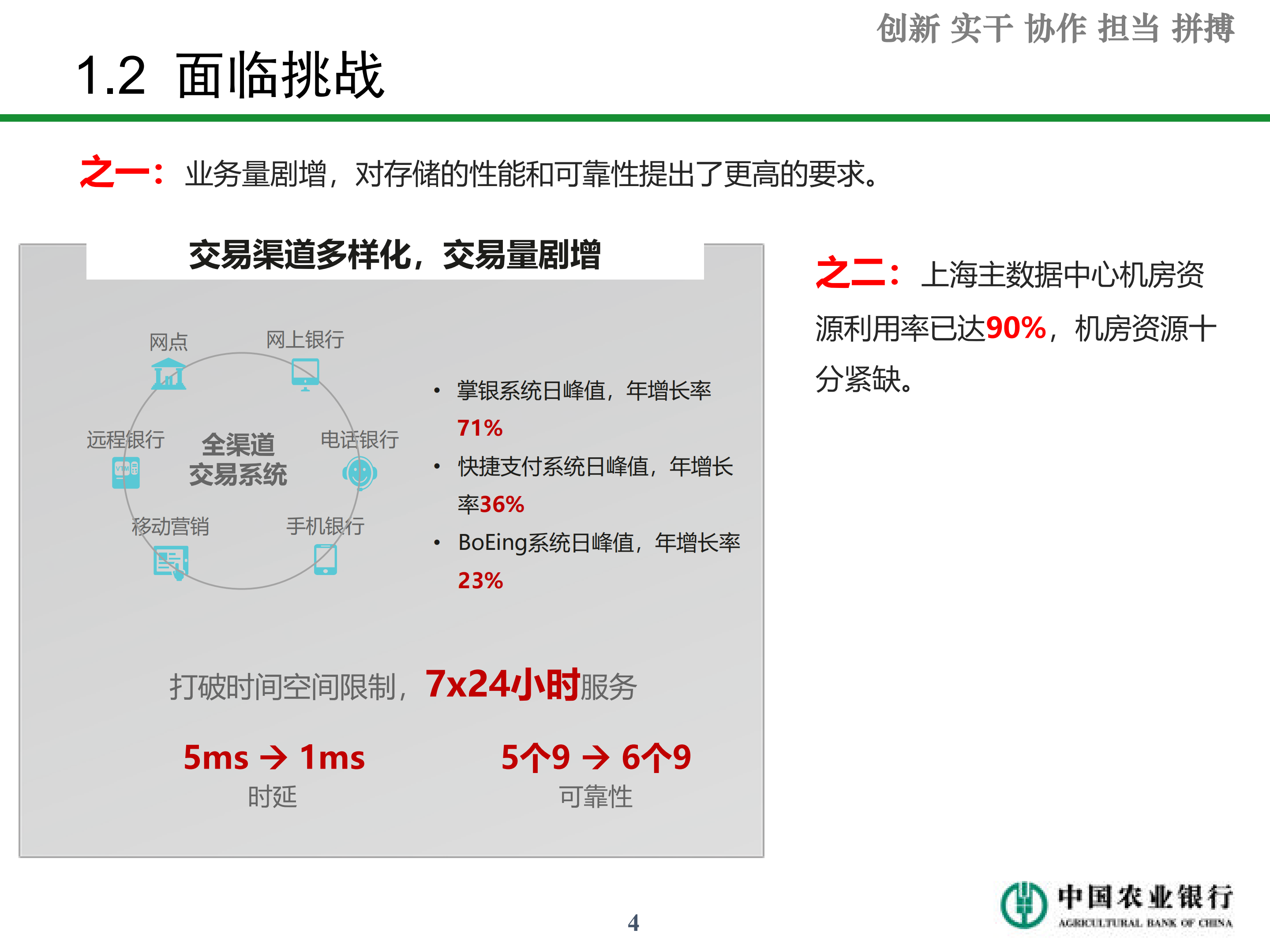 农行构筑新一代核心业务系统_ITIL之家(www.itilzj.com)_.PDF 第4页