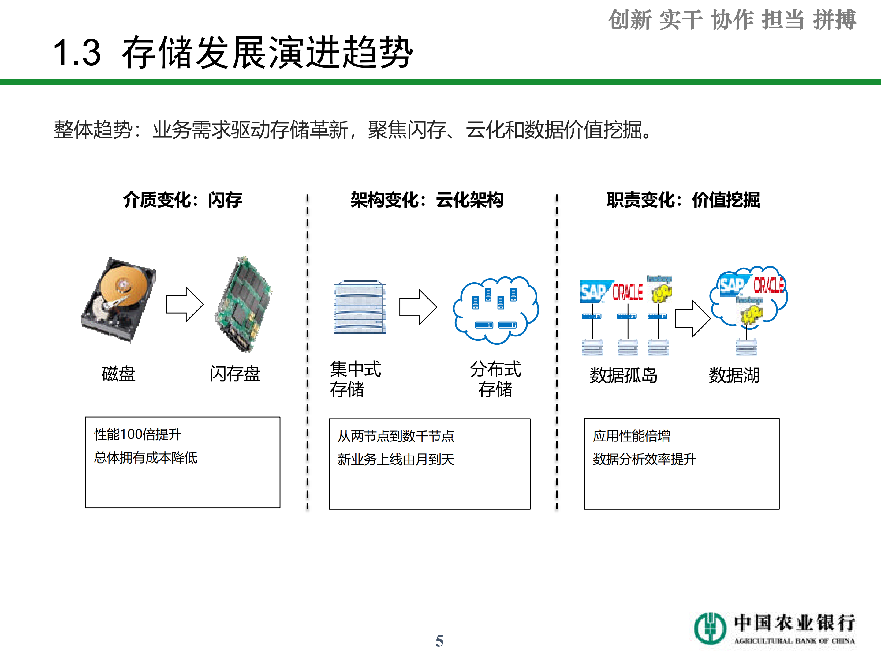 农行构筑新一代核心业务系统_ITIL之家(www.itilzj.com)_.PDF 第5页
