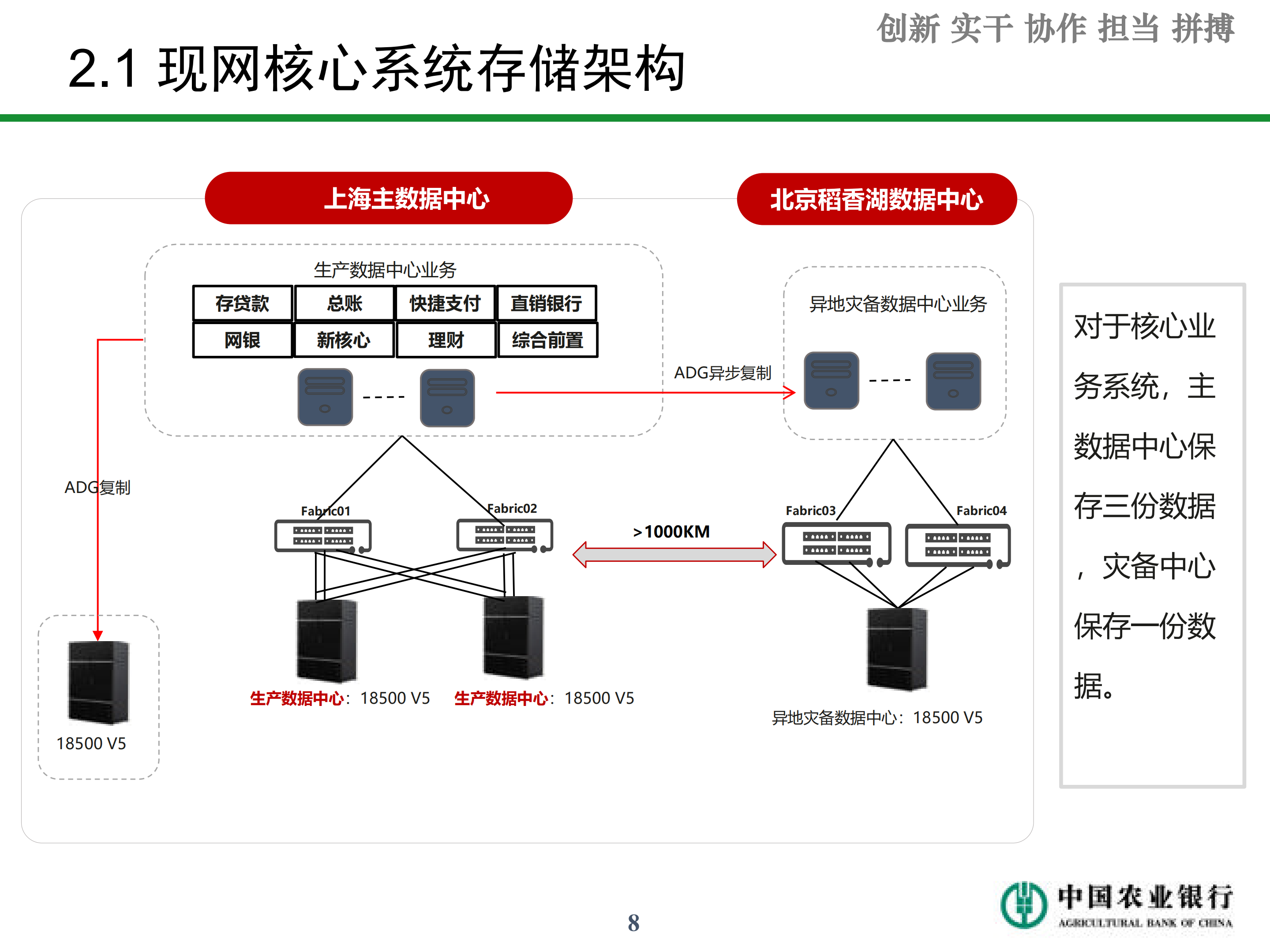 农行构筑新一代核心业务系统_ITIL之家(www.itilzj.com)_.PDF 第8页