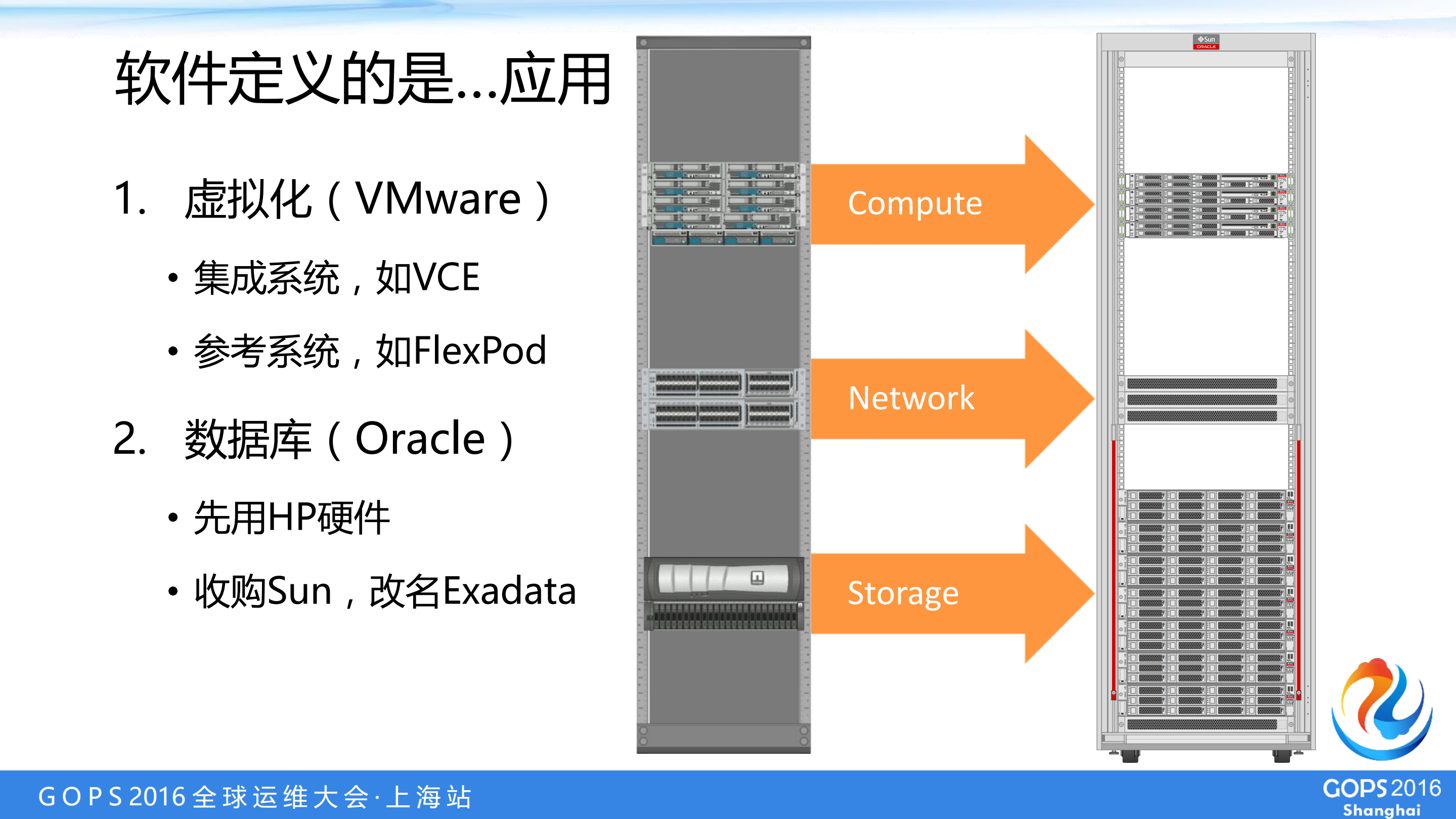 你以为你以为的超融合就是超融合？_ITIL之家(www.itilzj.com)_.PDF 第5页