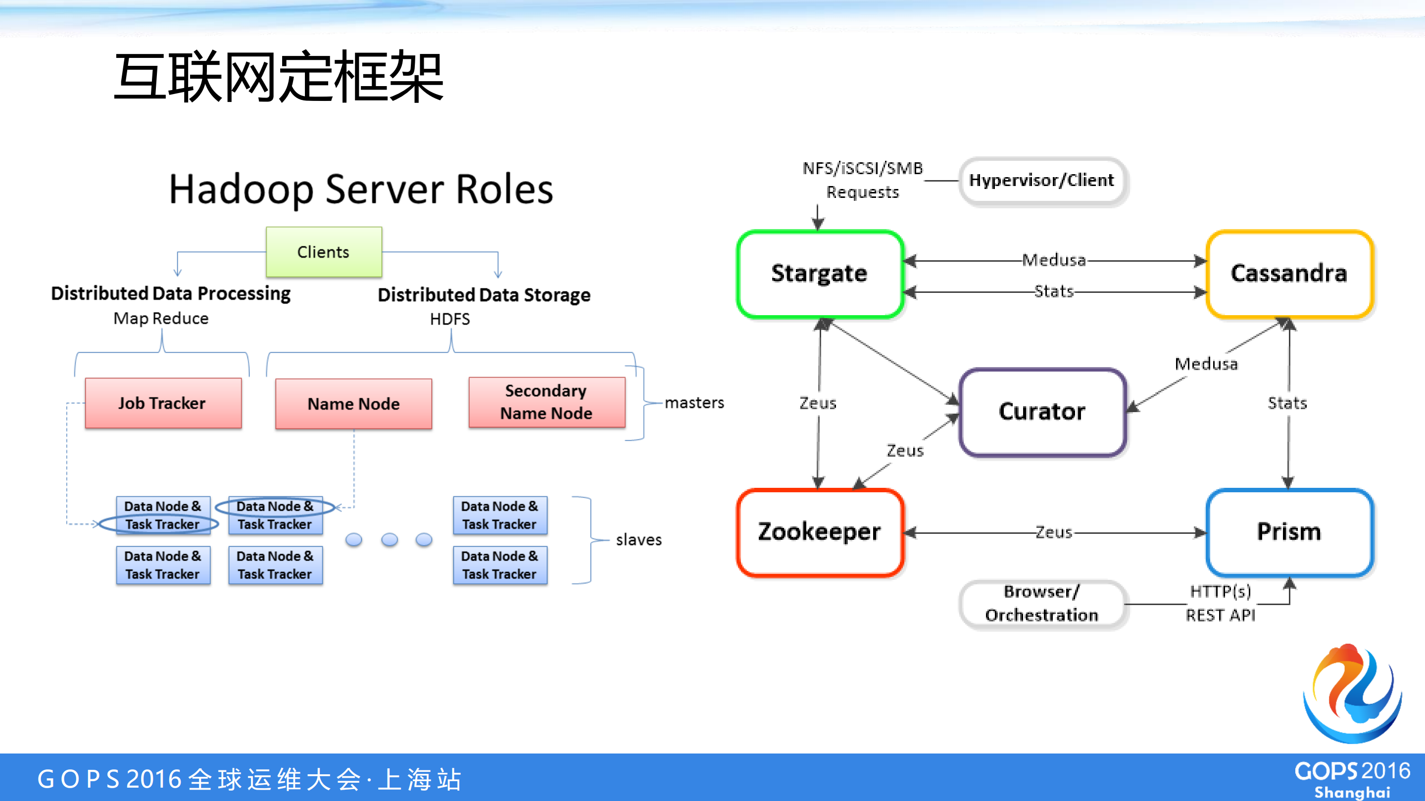 你以为你以为的超融合就是超融合？_ITIL之家(www.itilzj.com)_.PDF 第9页