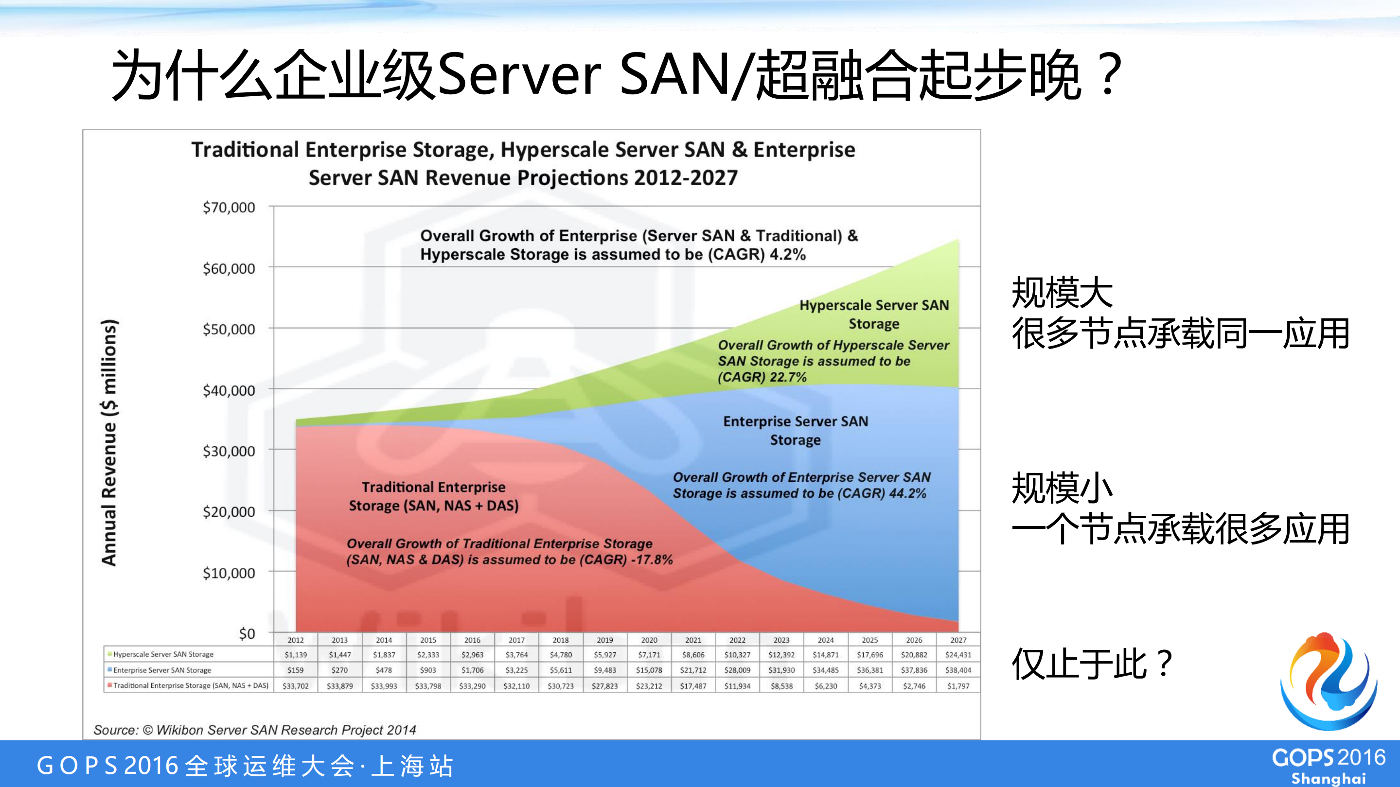 你以为你以为的超融合就是超融合？_ITIL之家(www.itilzj.com)_.PDF 第10页