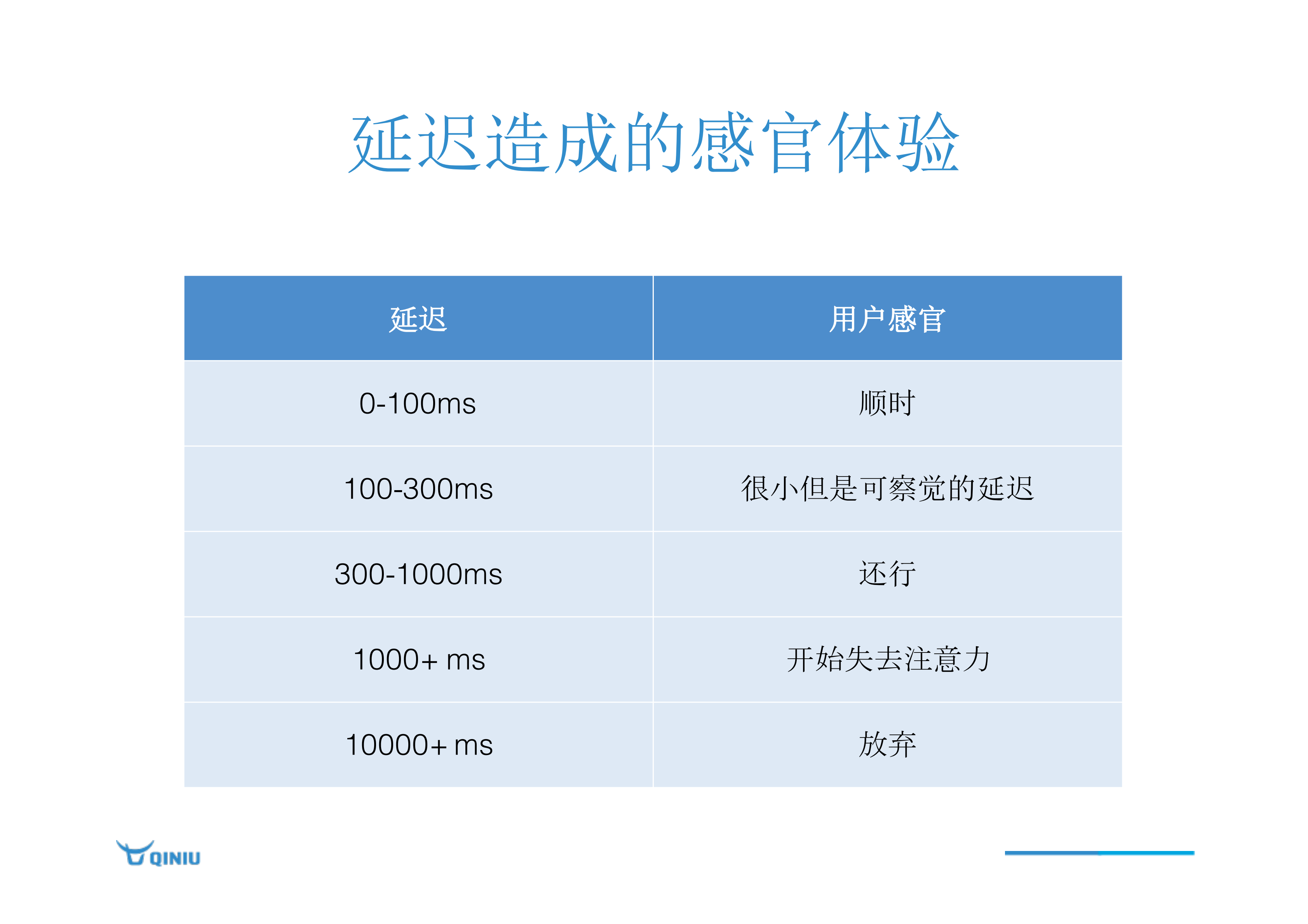 七牛融合CDN+实践_ITIL之家(www.itilzj.com)_.PDF 第4页