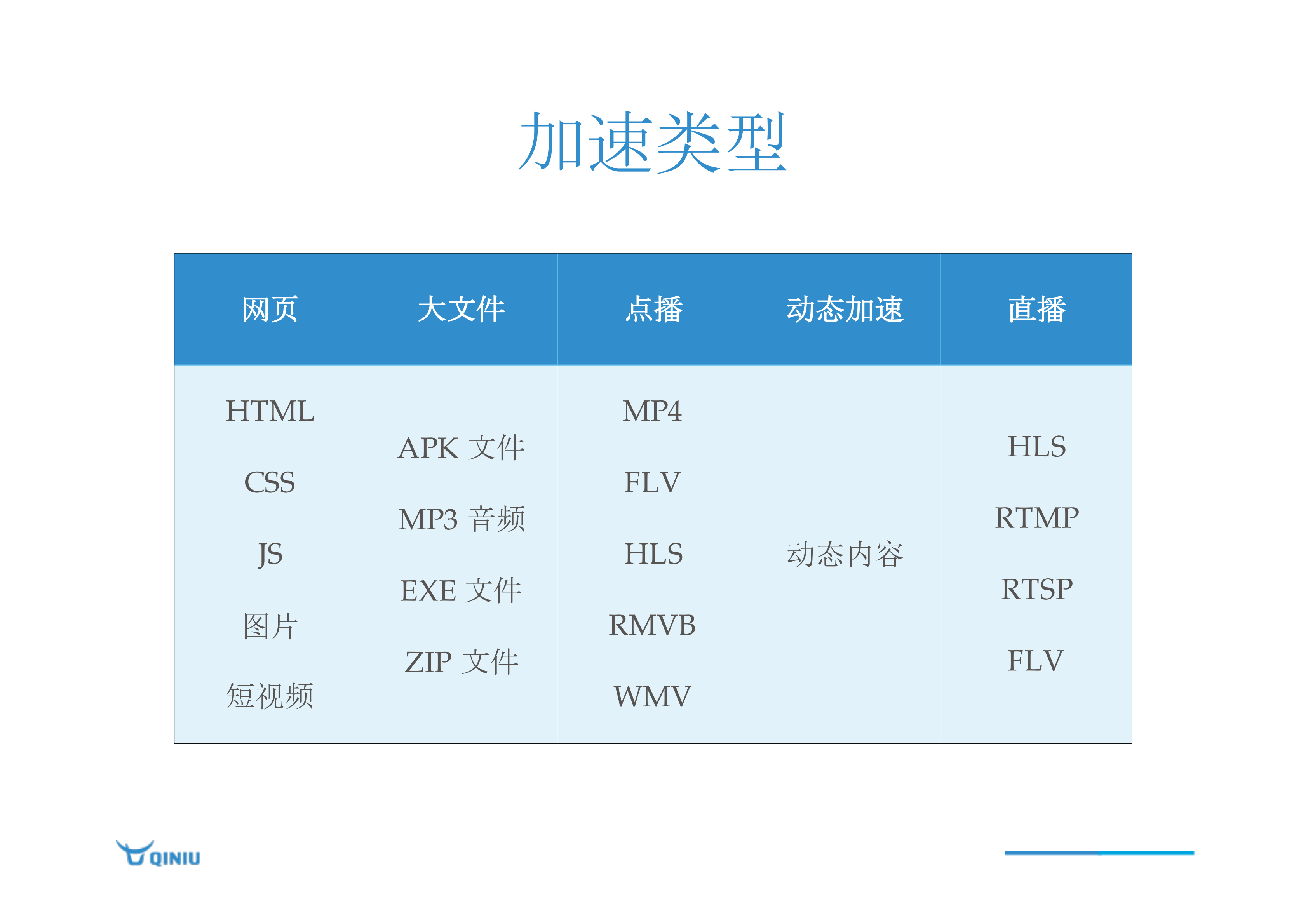 七牛融合CDN+实践_ITIL之家(www.itilzj.com)_.PDF 第8页
