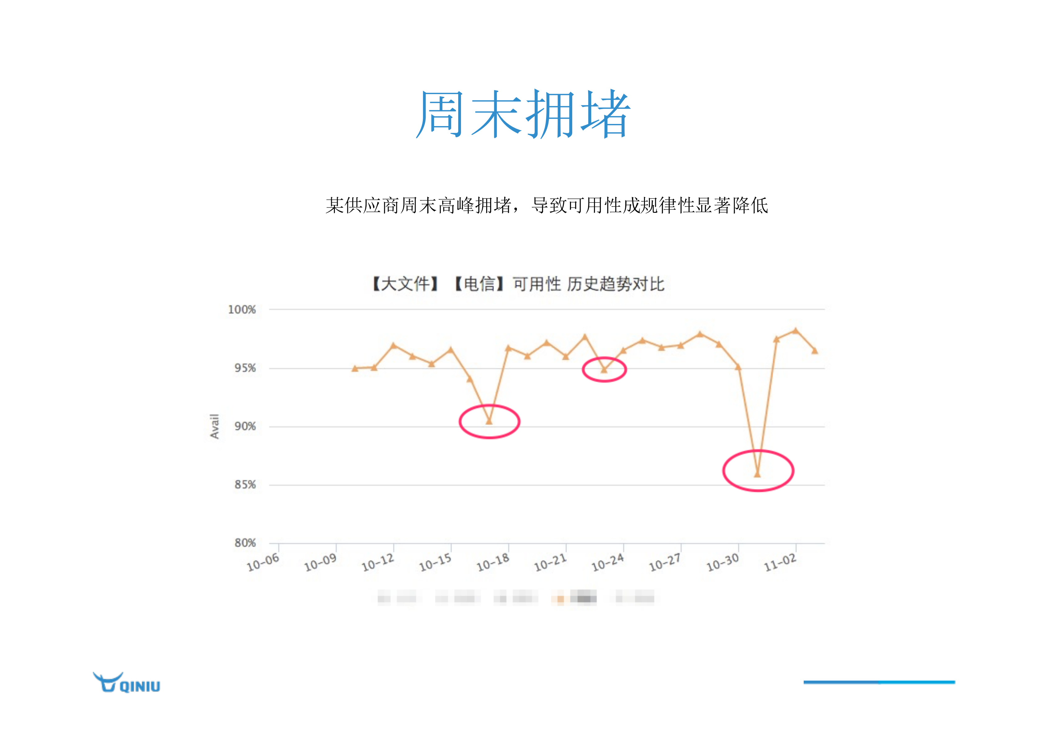 七牛融合CDN+实践_ITIL之家(www.itilzj.com)_.PDF 第10页
