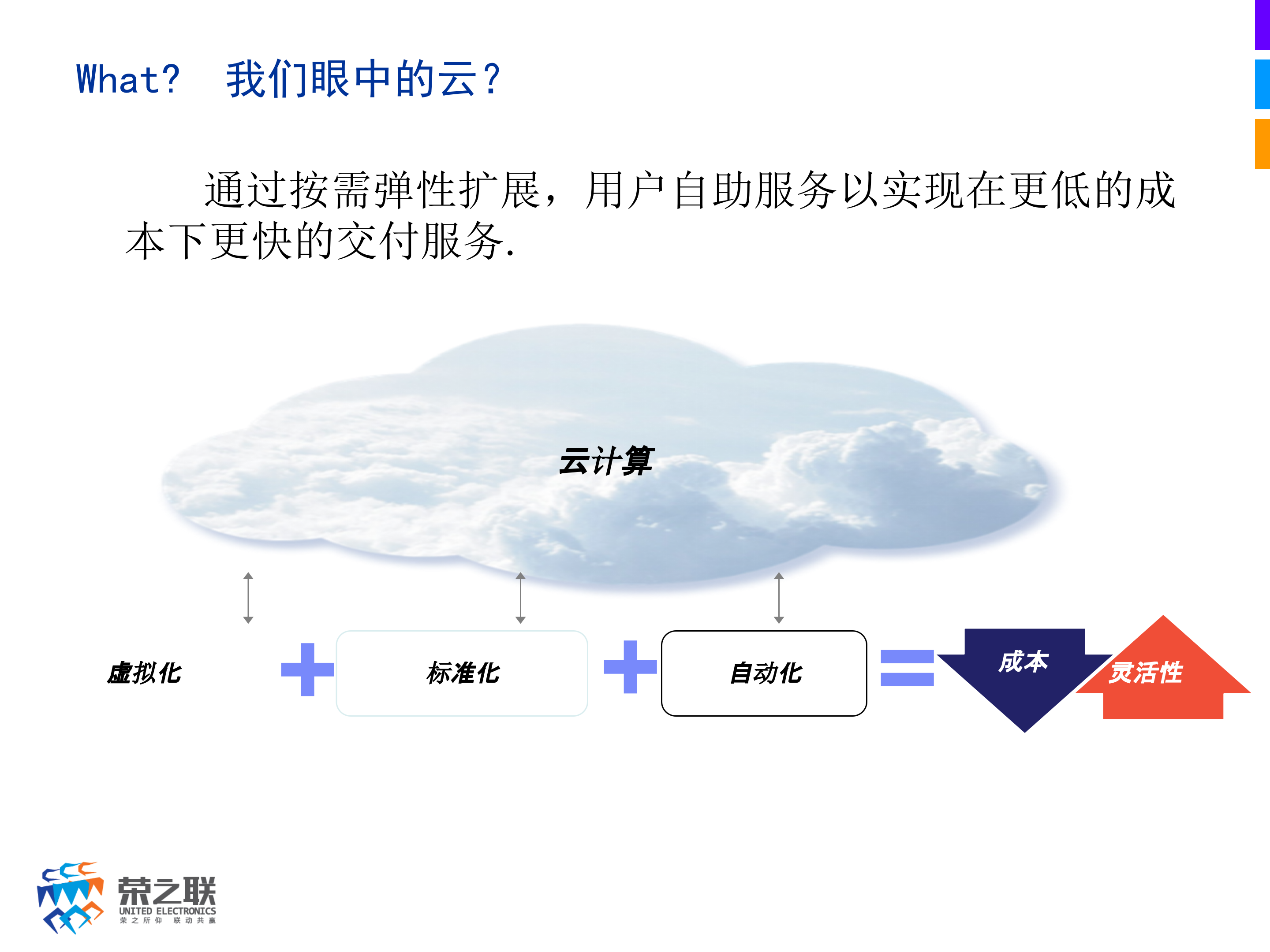 企业级IAAS云计算基础架构平台_ITIL之家(www.itilzj.com)_.PPTX 第3页