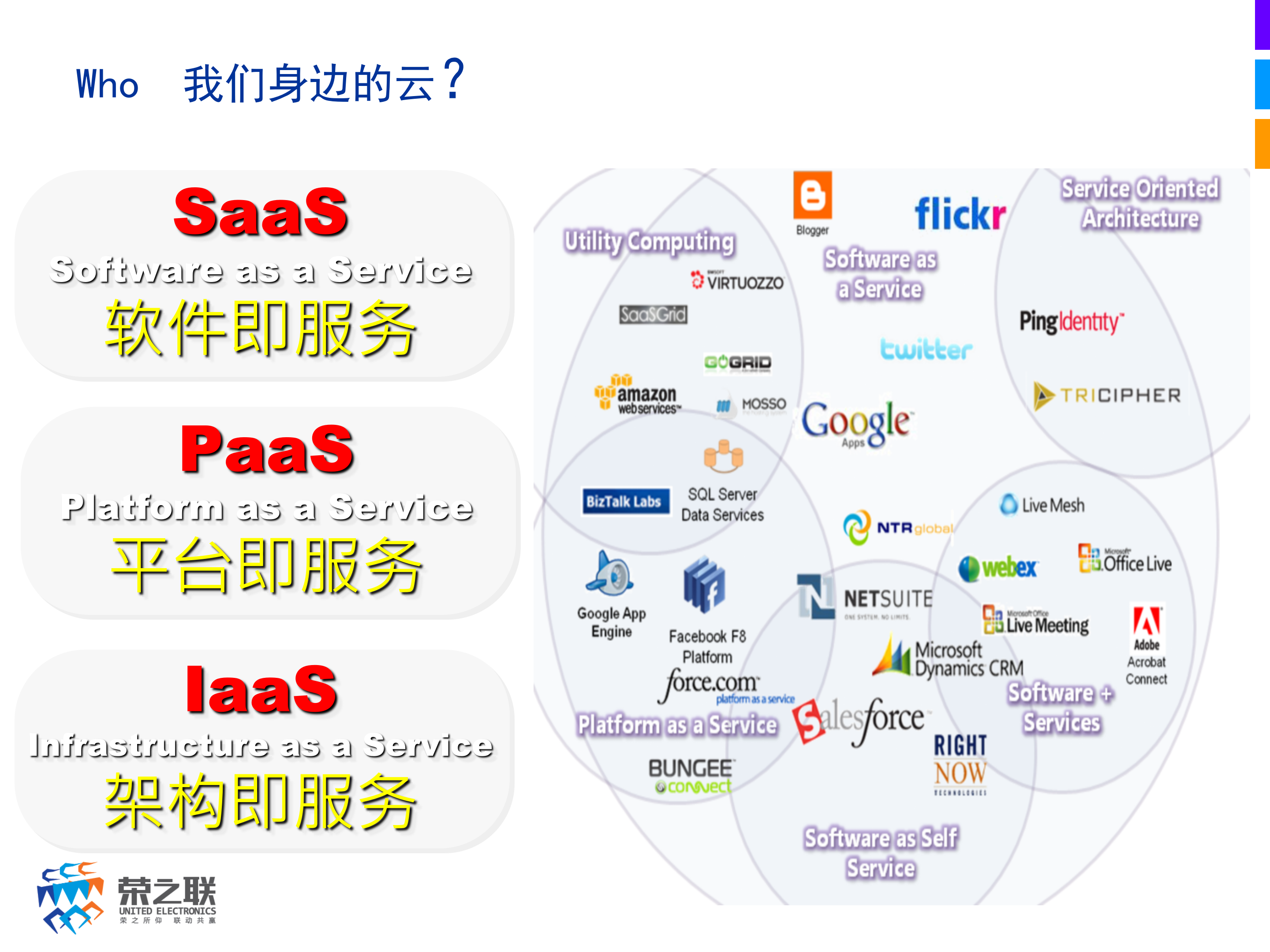 企业级IAAS云计算基础架构平台_ITIL之家(www.itilzj.com)_.PPTX 第4页