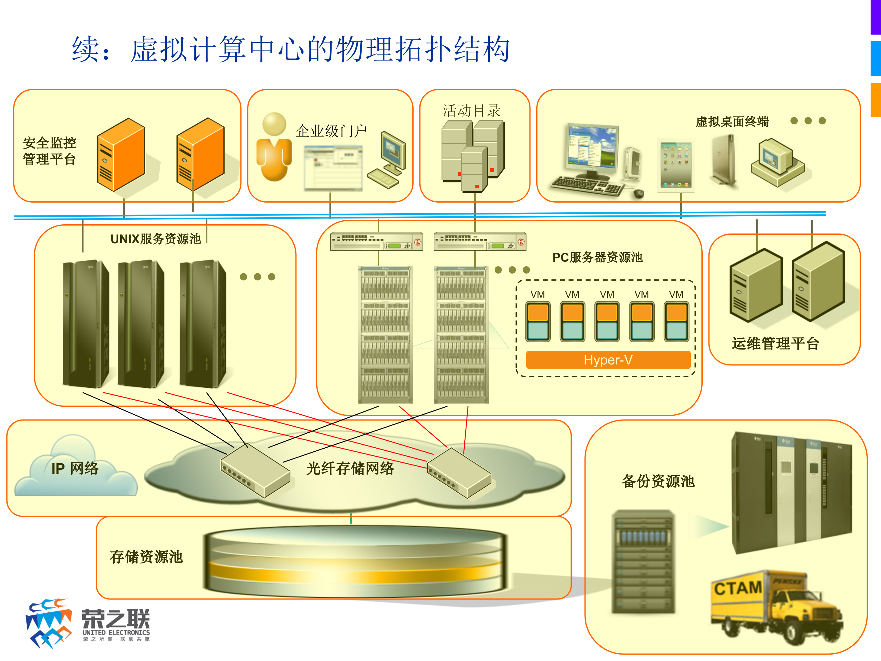 企业级IAAS云计算基础架构平台_ITIL之家(www.itilzj.com)_.PPTX 第9页
