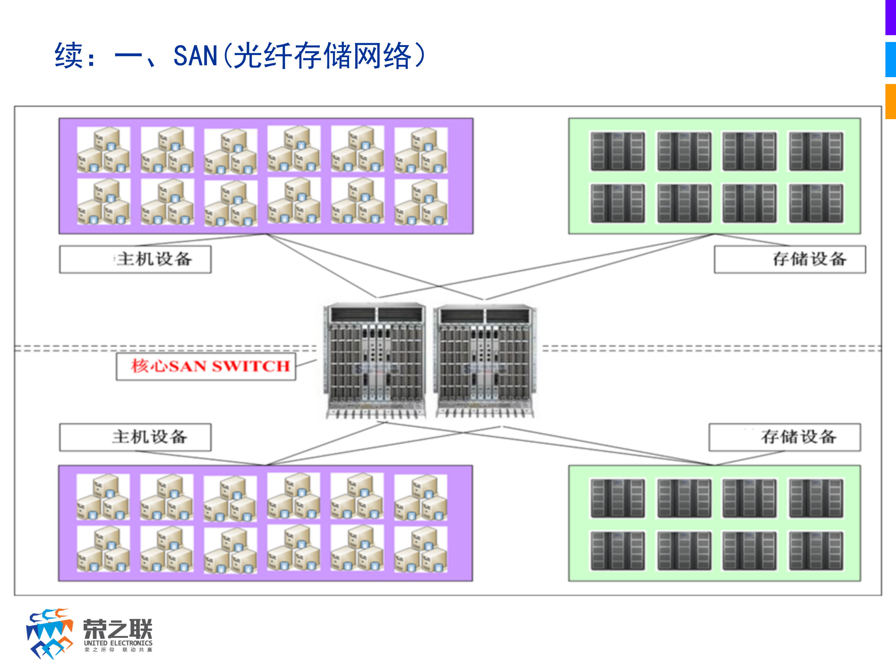 企业级IAAS云计算基础架构平台_ITIL之家(www.itilzj.com)_.PPTX 第10页
