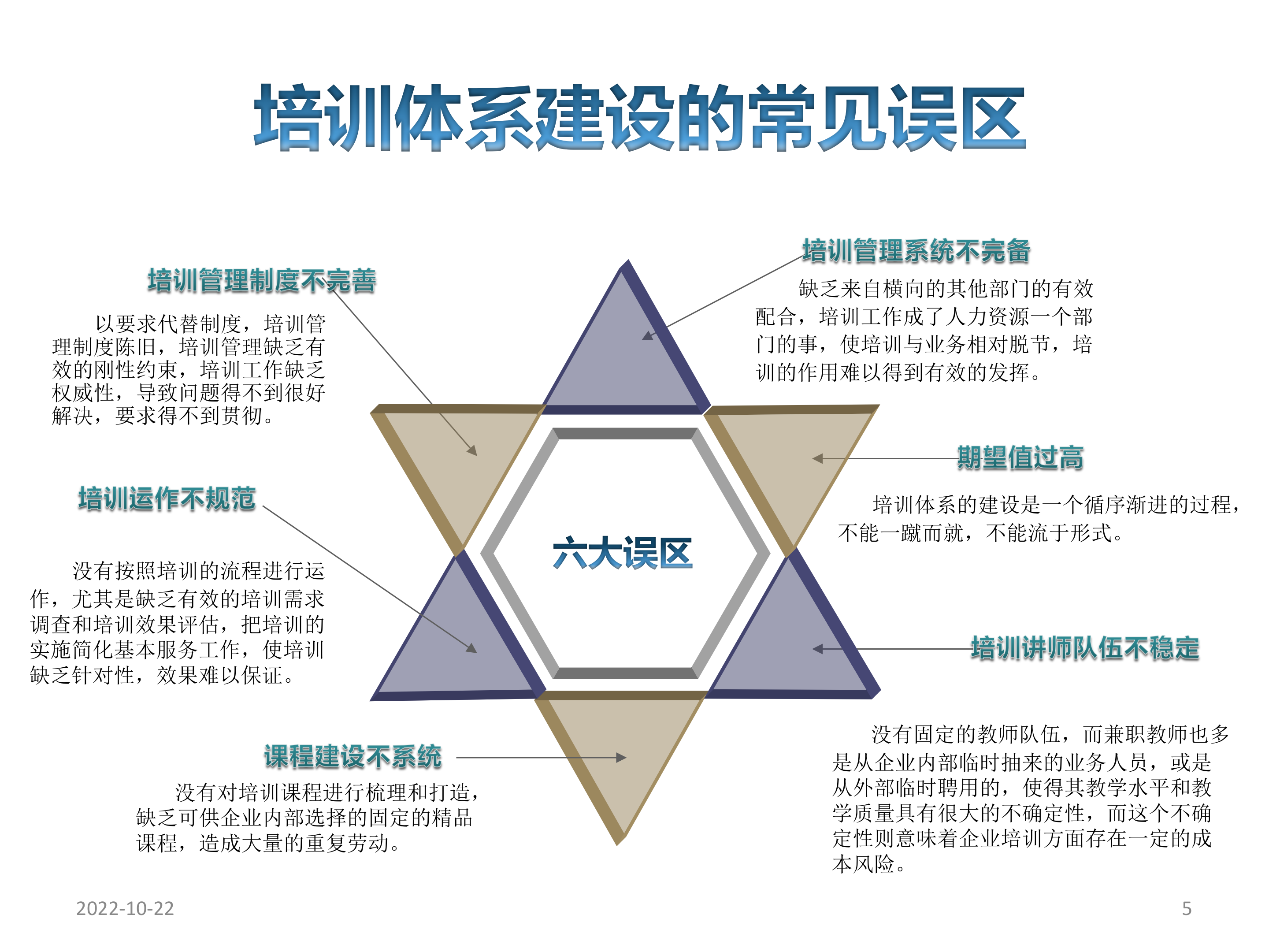 企业培训体系建设_ITIL之家(www.itilzj.com)_.PPTX 第5页