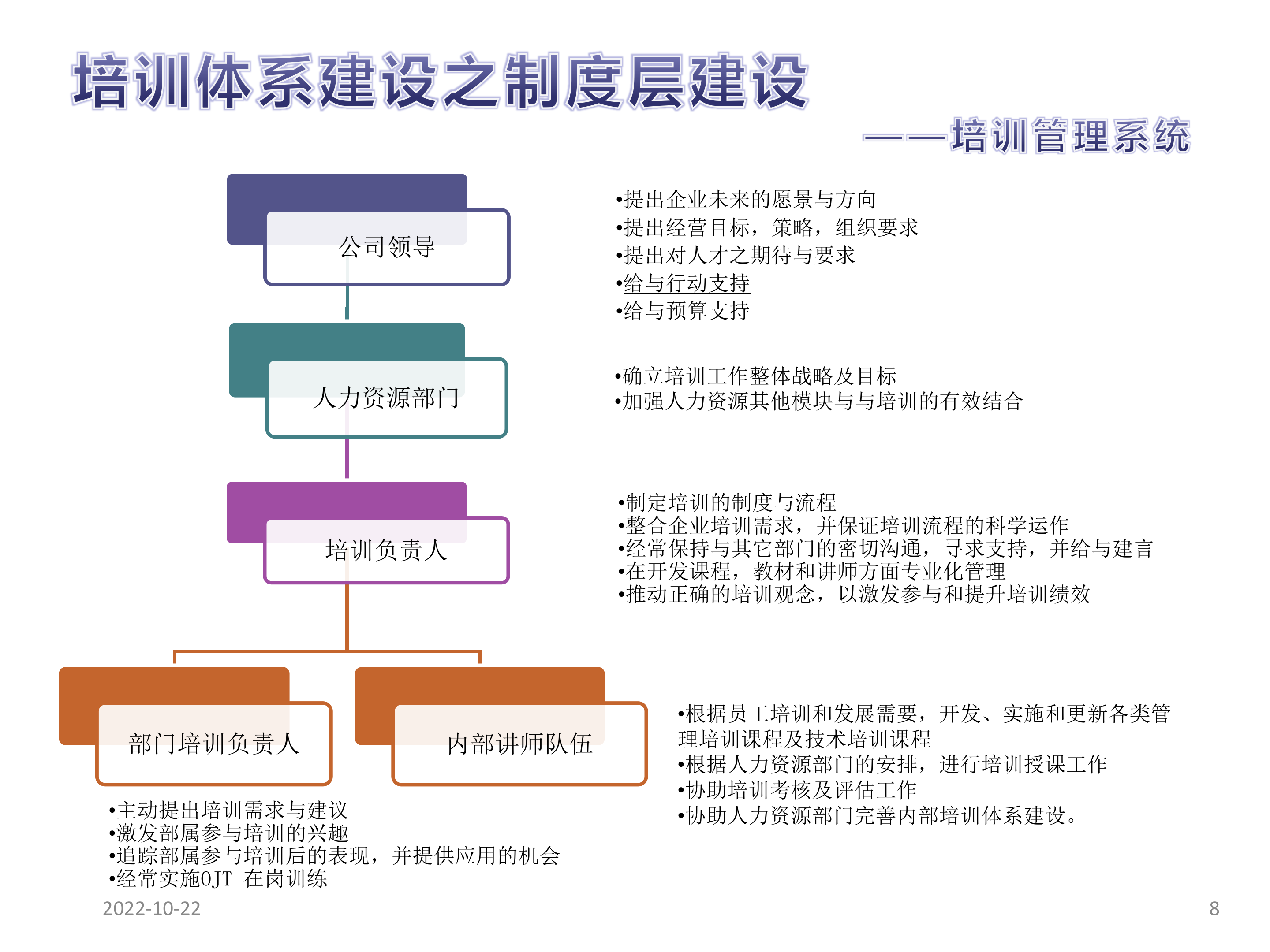 企业培训体系建设_ITIL之家(www.itilzj.com)_.PPTX 第8页