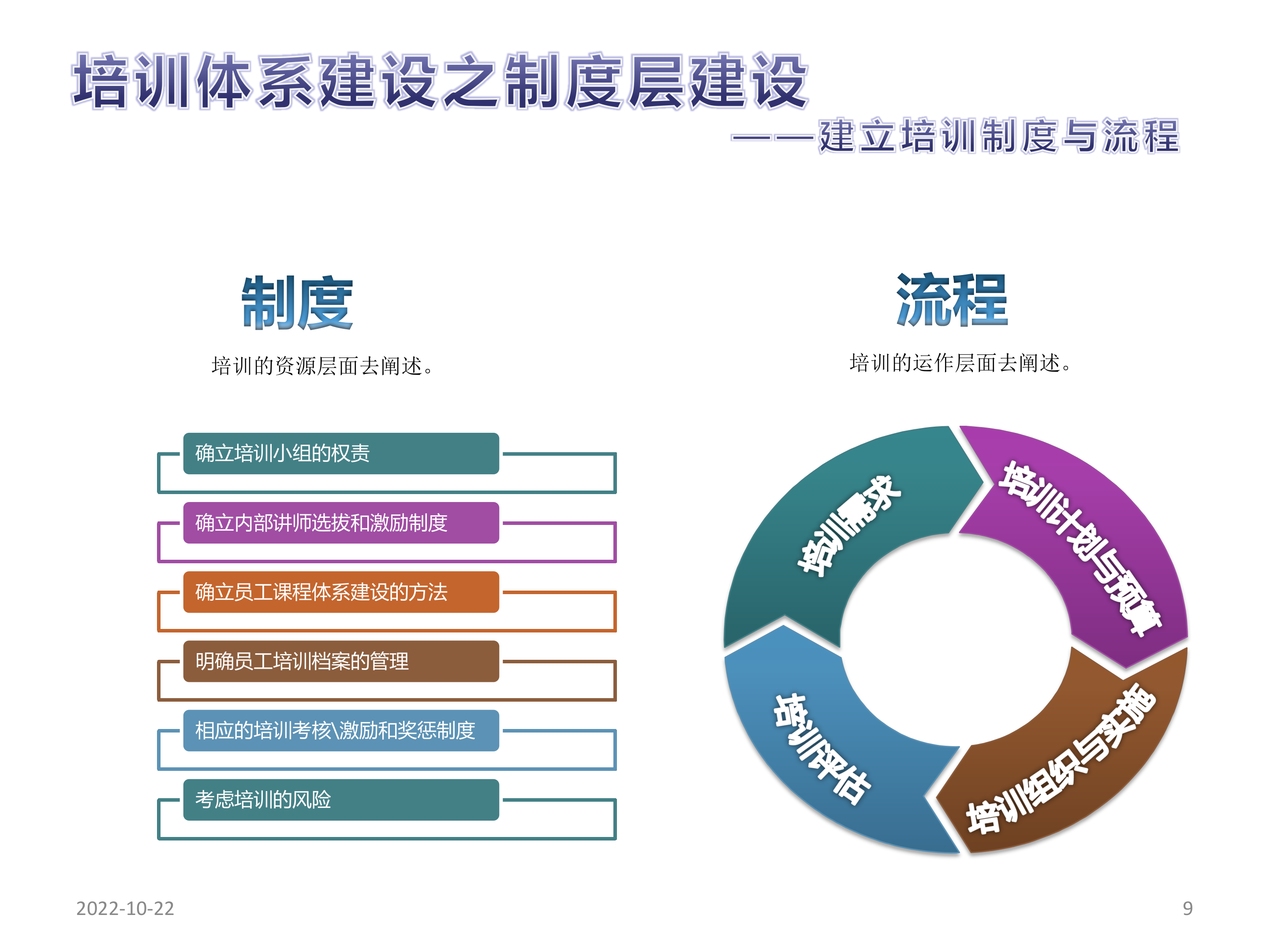企业培训体系建设_ITIL之家(www.itilzj.com)_.PPTX 第9页