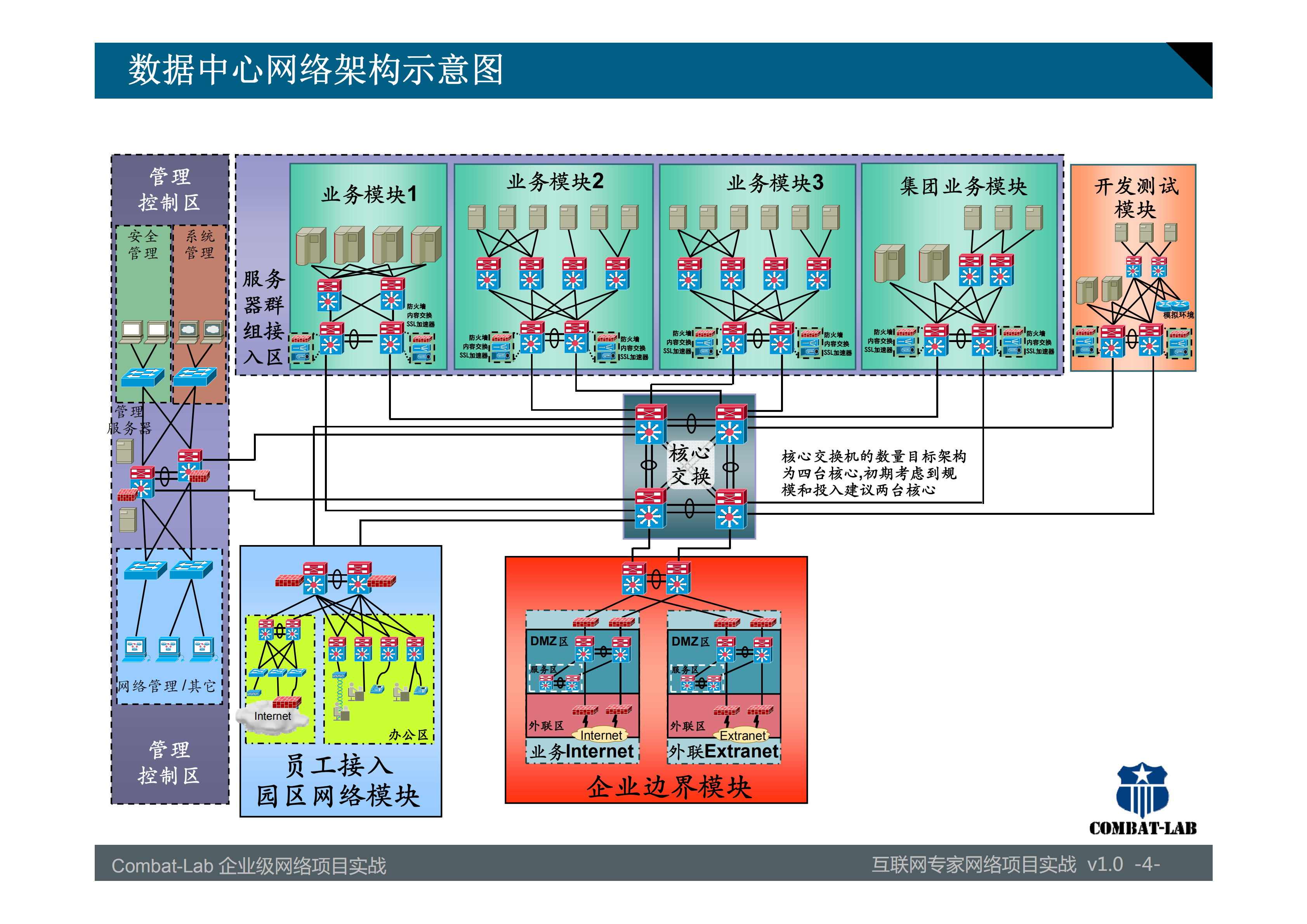 企业数据中心设计建议_ITIL之家(www.itilzj.com)_.PDF 第4页