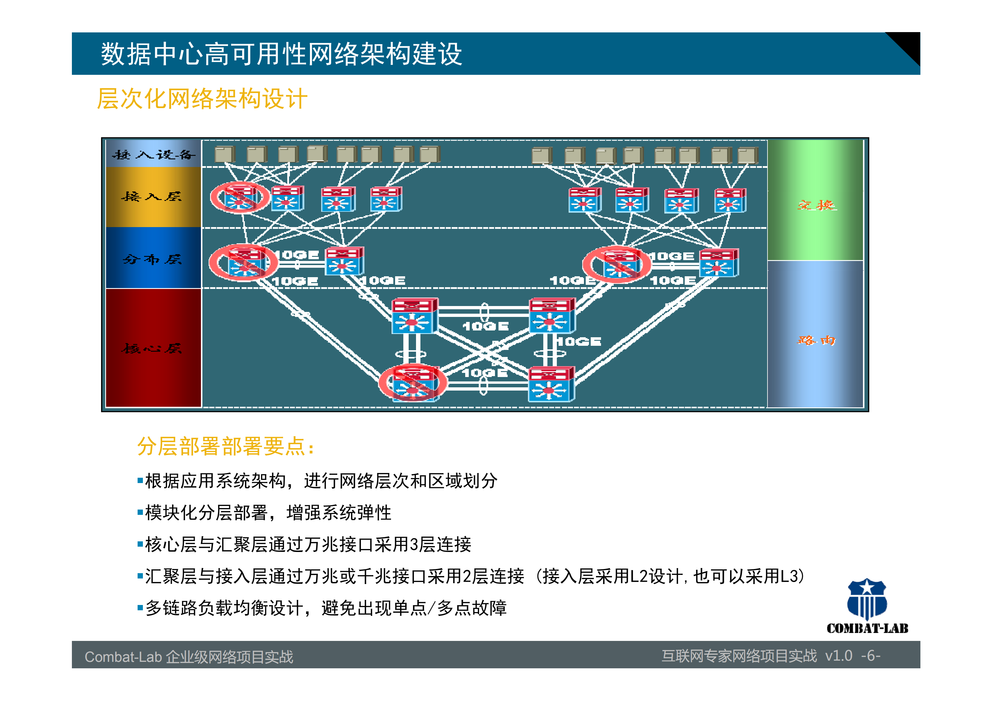 企业数据中心设计建议_ITIL之家(www.itilzj.com)_.PDF 第6页