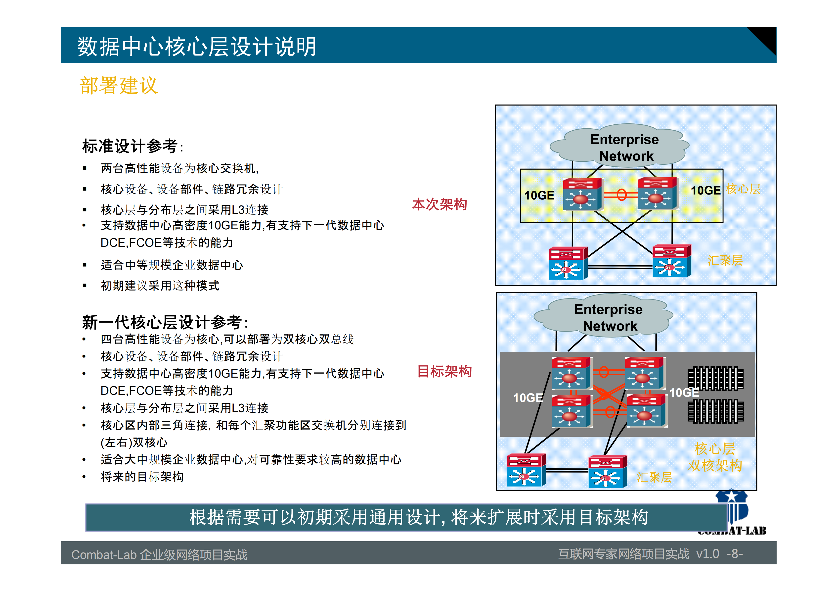 企业数据中心设计建议_ITIL之家(www.itilzj.com)_.PDF 第8页