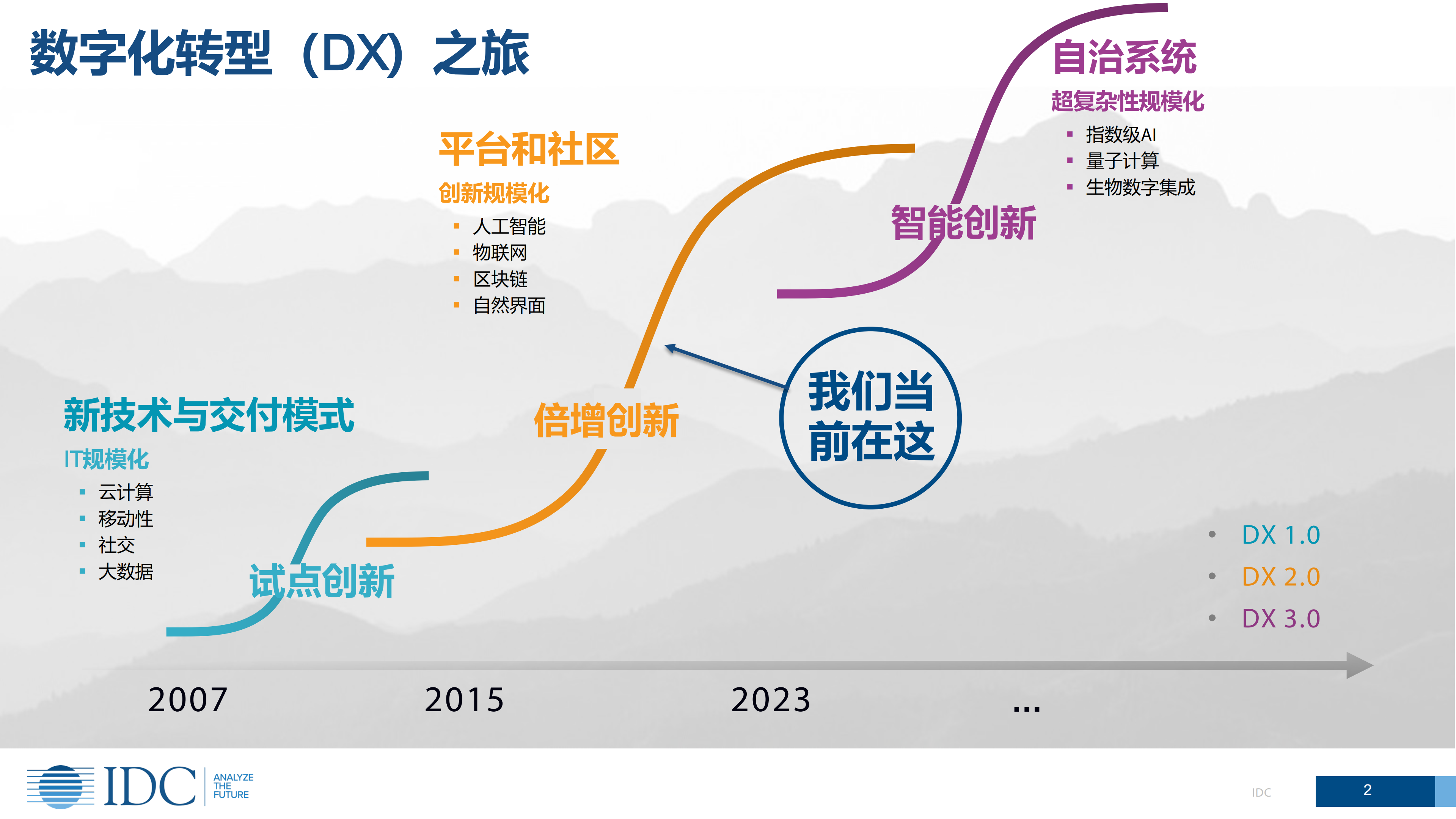 企业无线网络成熟度对企业数字化转型的影响_ITIL之家(www.itilzj.com)_.PDF 第2页