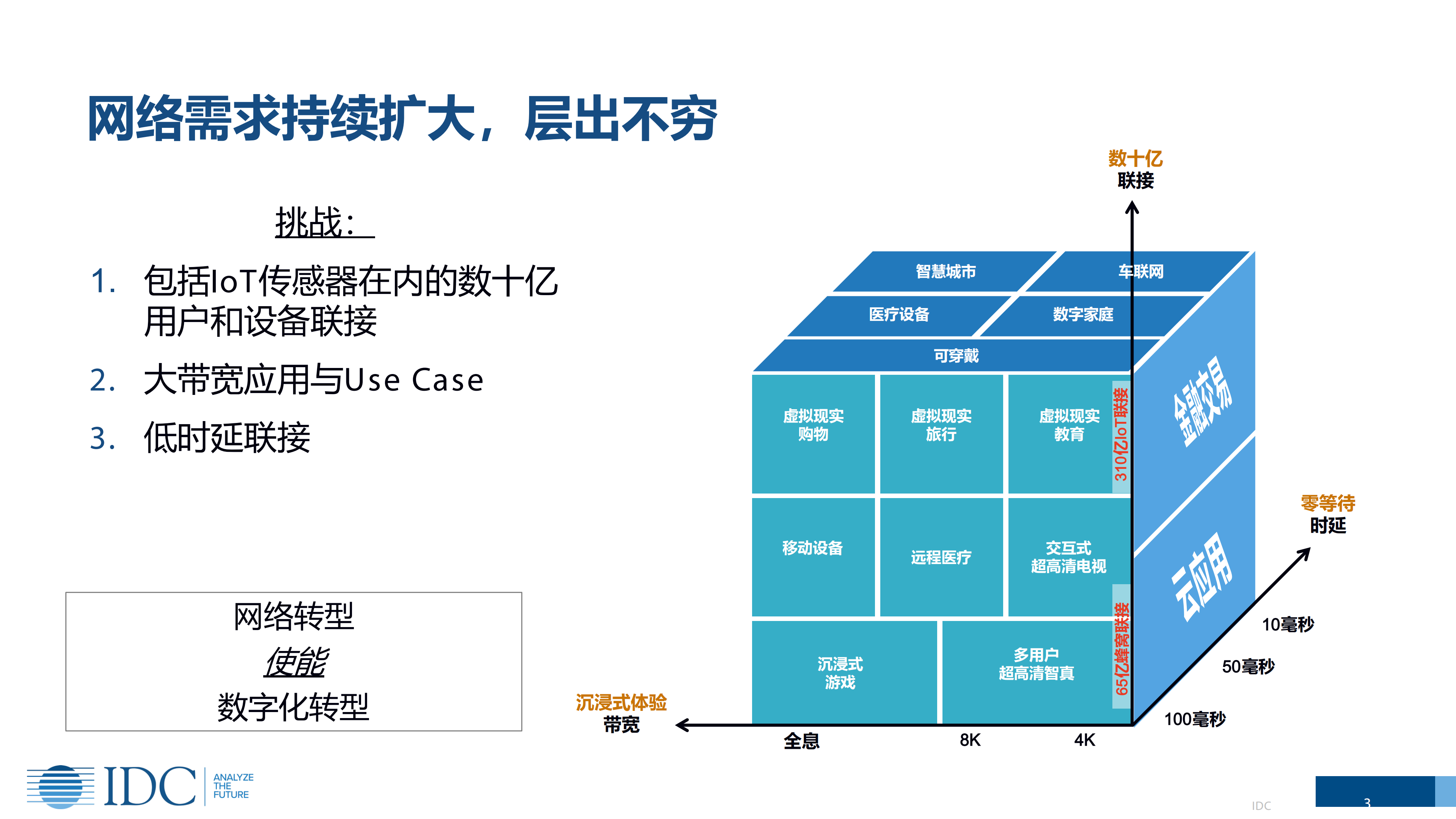 企业无线网络成熟度对企业数字化转型的影响_ITIL之家(www.itilzj.com)_.PDF 第3页
