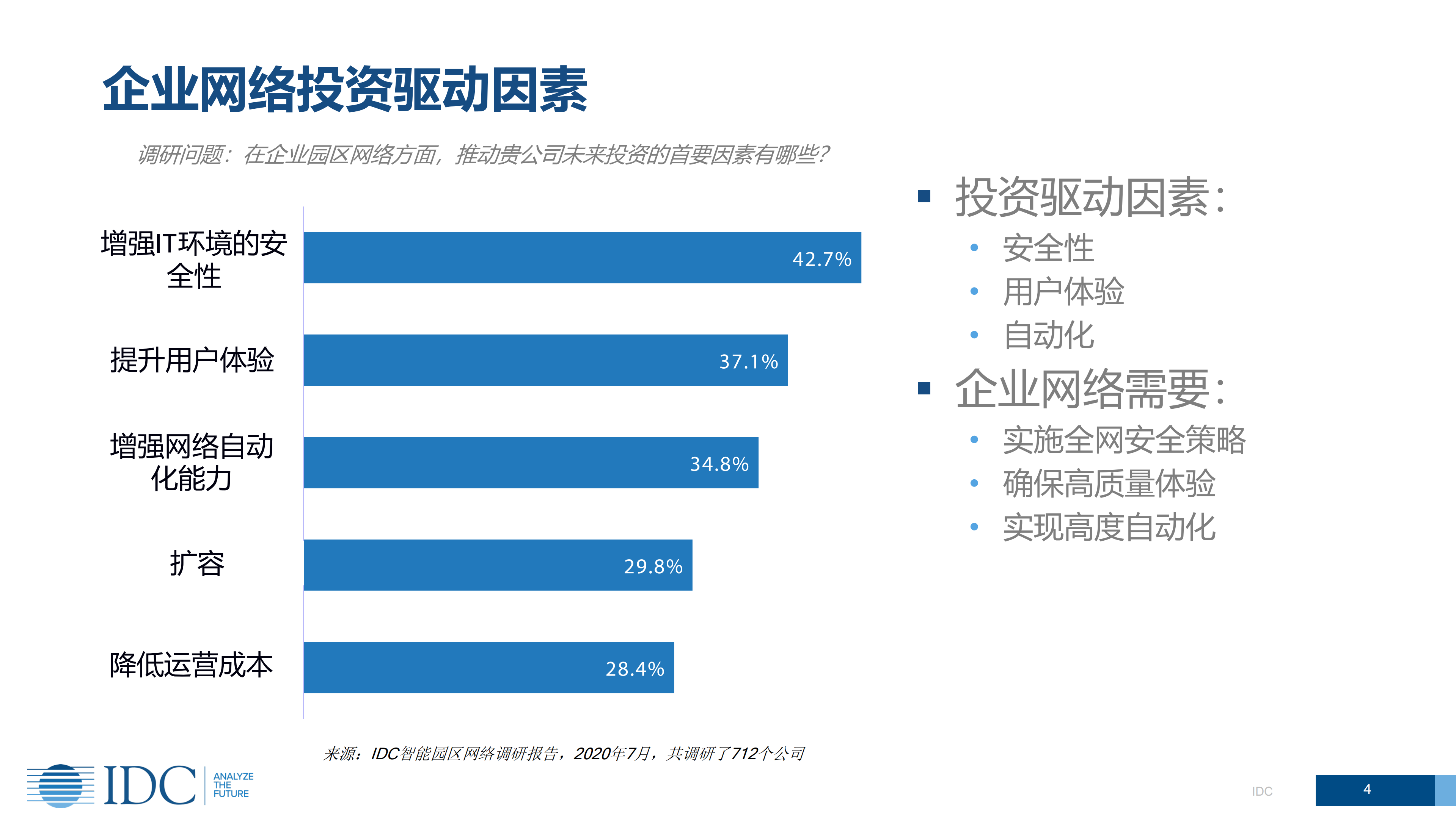 企业无线网络成熟度对企业数字化转型的影响_ITIL之家(www.itilzj.com)_.PDF 第4页