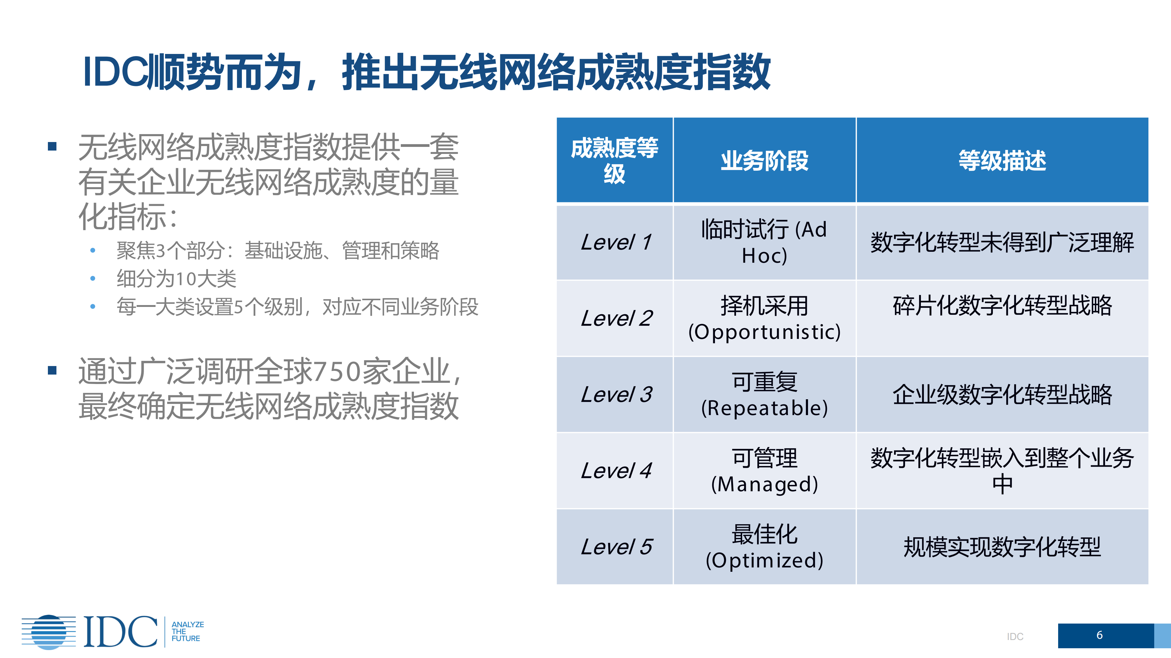 企业无线网络成熟度对企业数字化转型的影响_ITIL之家(www.itilzj.com)_.PDF 第6页