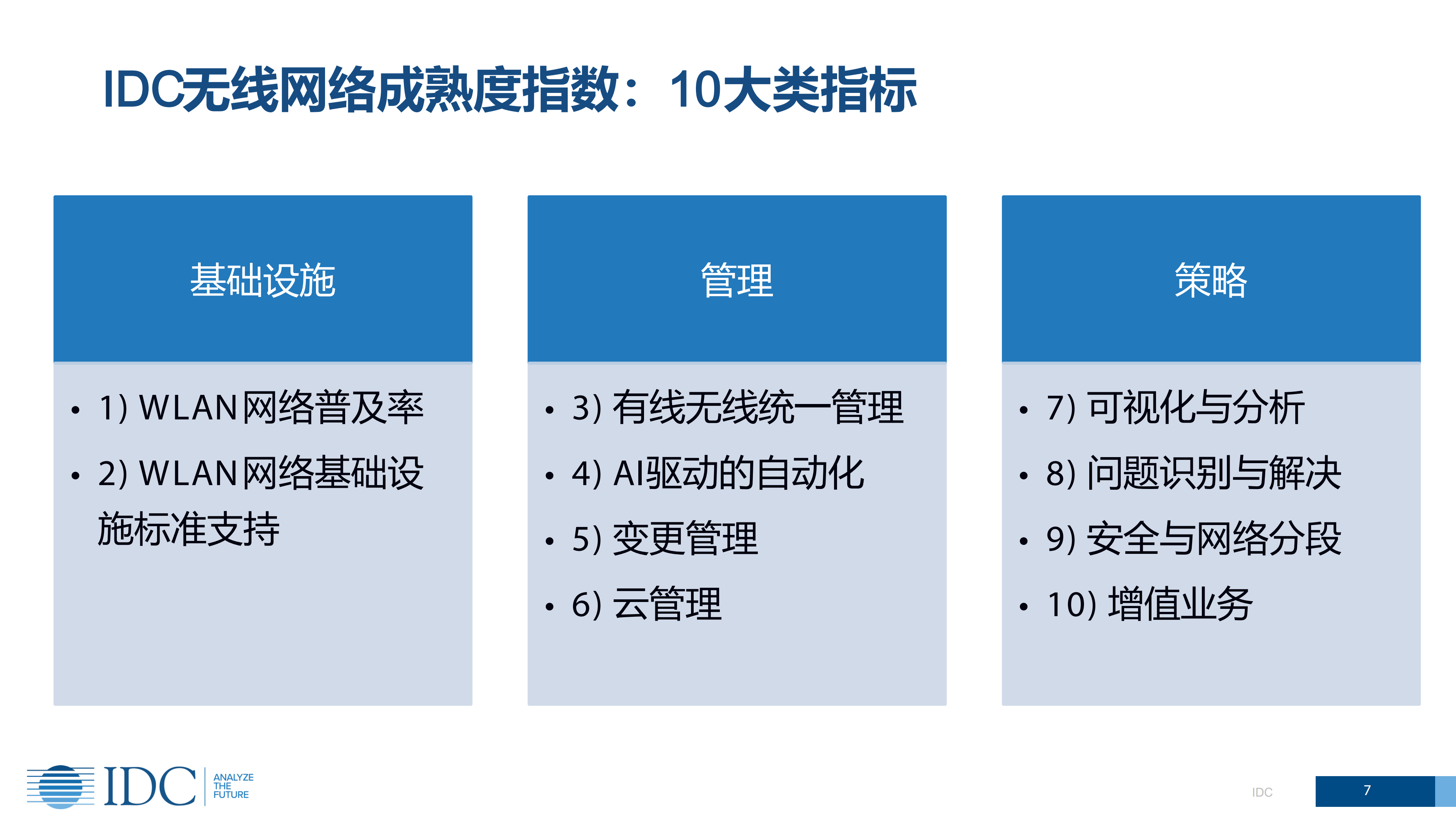 企业无线网络成熟度对企业数字化转型的影响_ITIL之家(www.itilzj.com)_.PDF 第7页