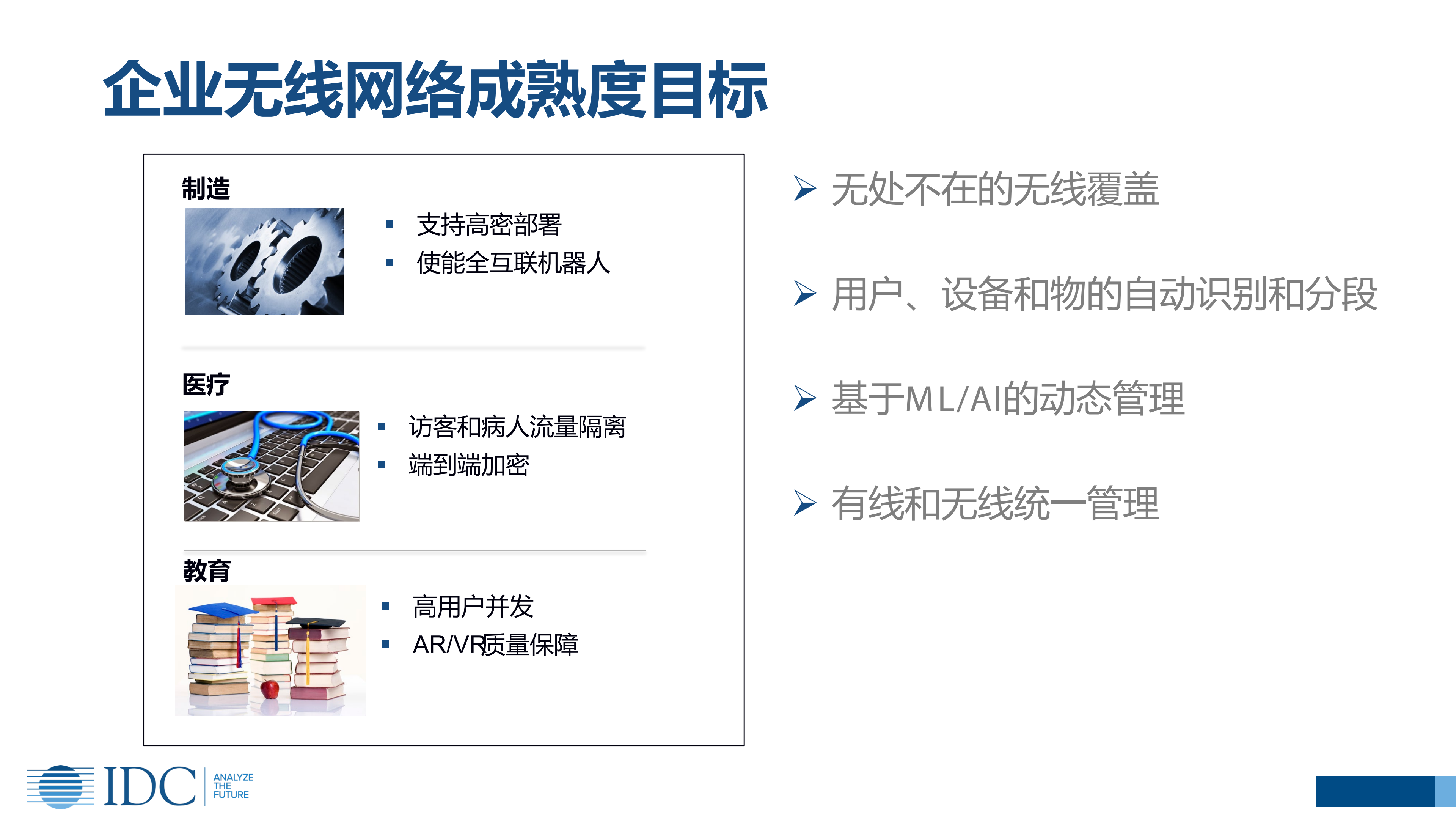 企业无线网络成熟度对企业数字化转型的影响_ITIL之家(www.itilzj.com)_.PDF 第10页