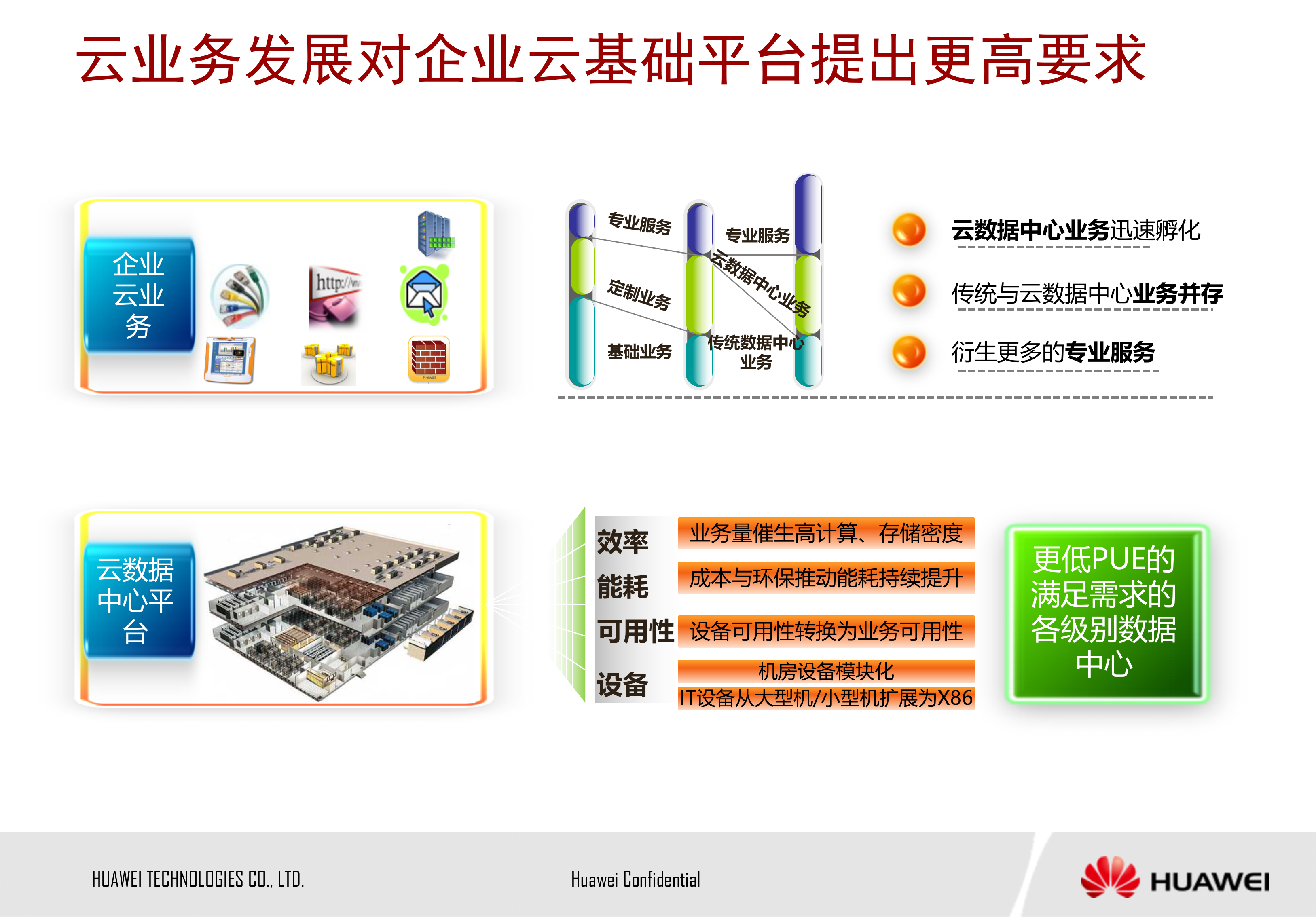 企业网云数据中心解决方案_ITIL之家(www.itilzj.com)_.PPTX 第5页