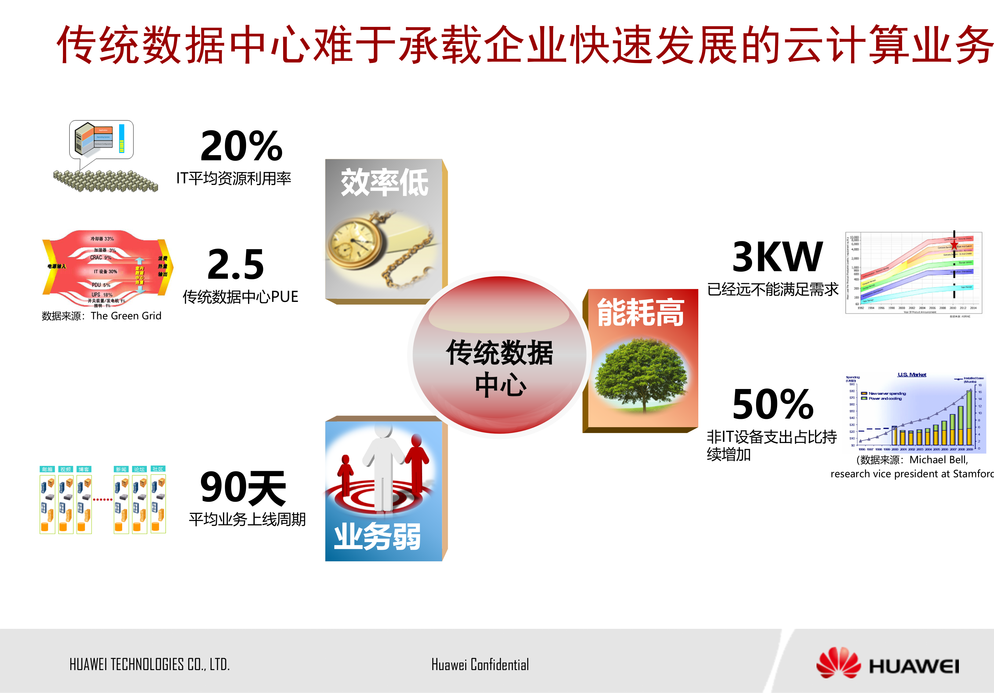 企业网云数据中心解决方案_ITIL之家(www.itilzj.com)_.PPTX 第6页