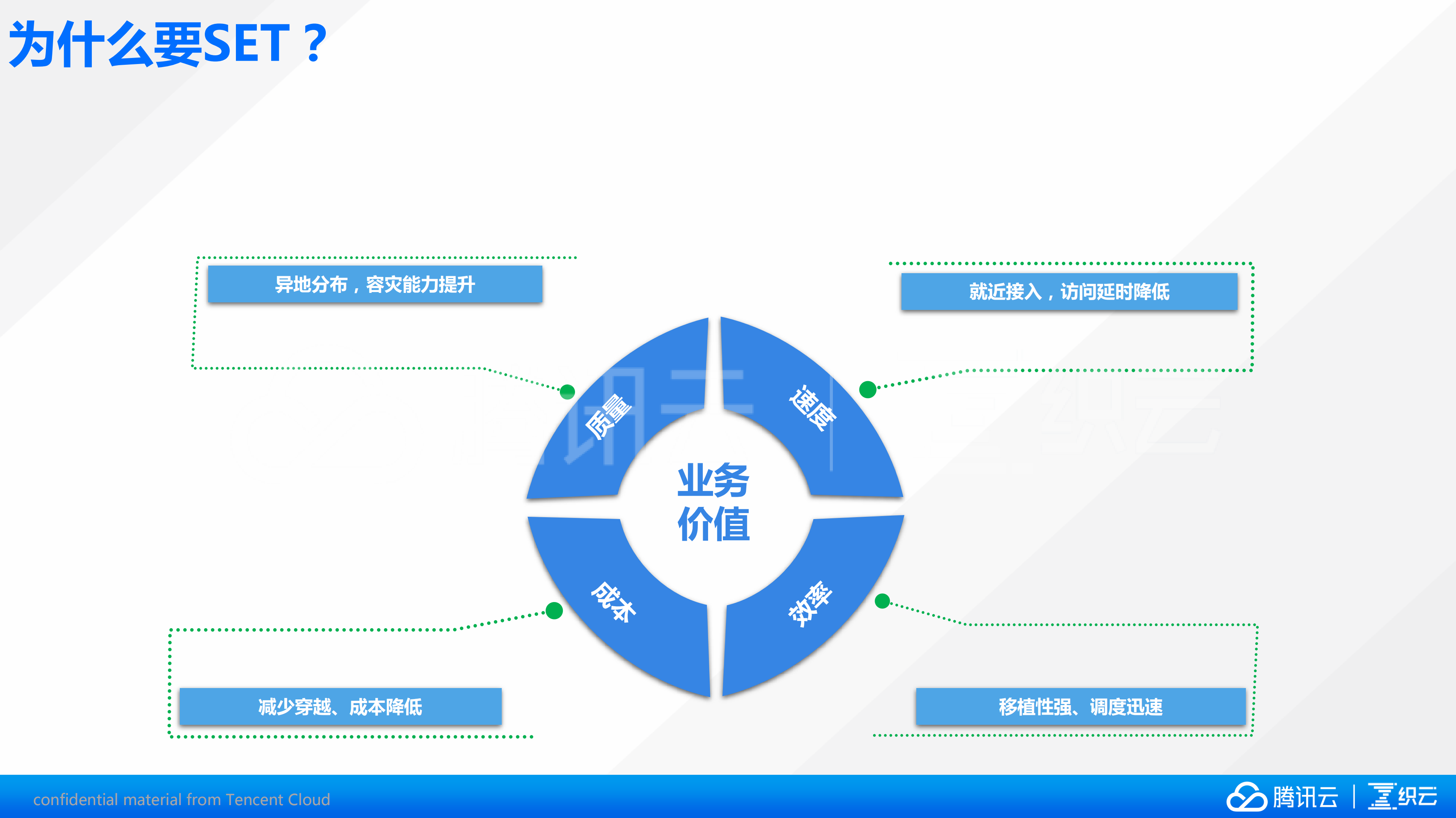 千万用户大迁徙QQ空间异地多活运维实践_ITIL之家(www.itilzj.com)_.PDF 第5页