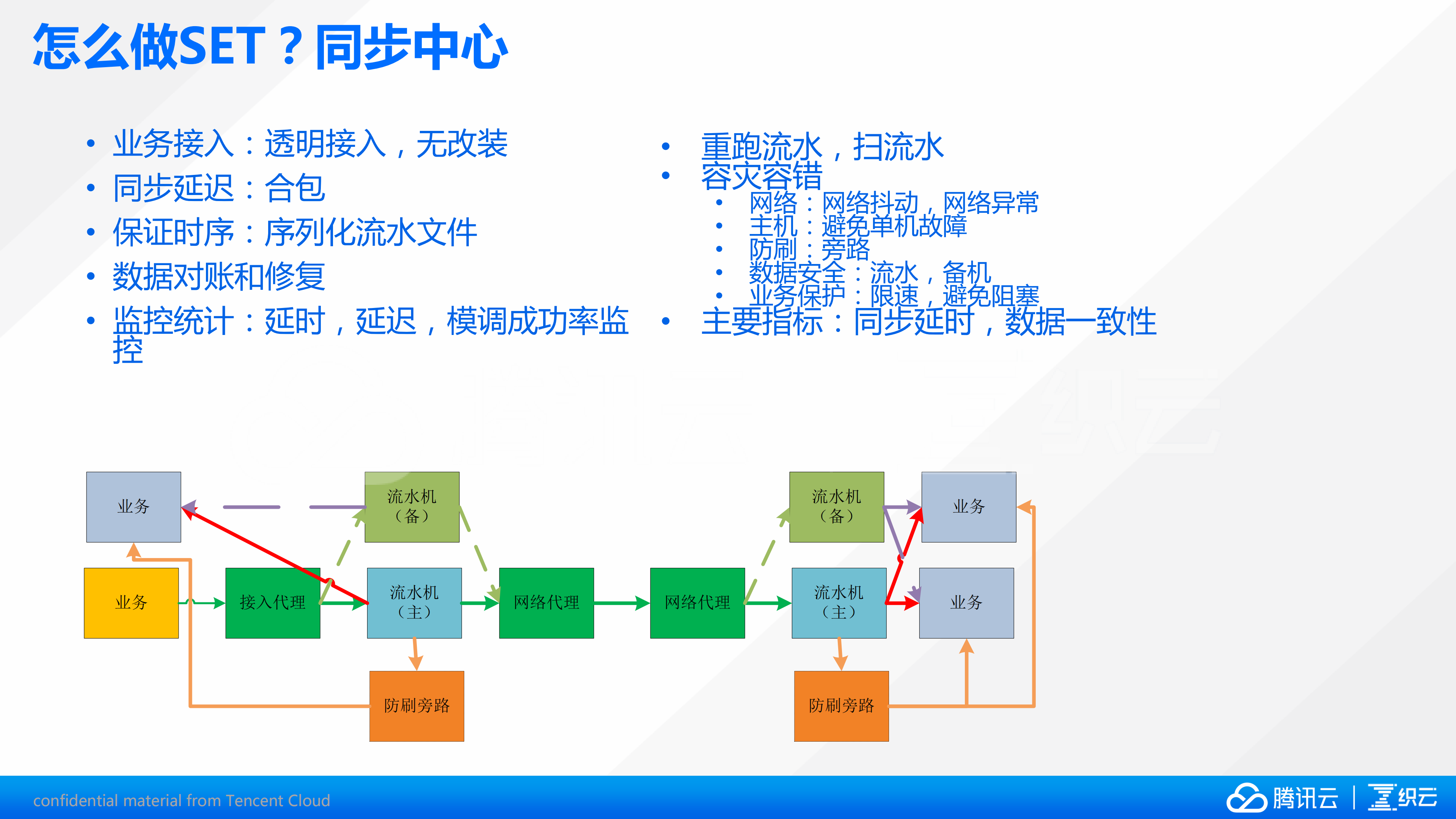 千万用户大迁徙QQ空间异地多活运维实践_ITIL之家(www.itilzj.com)_.PDF 第10页