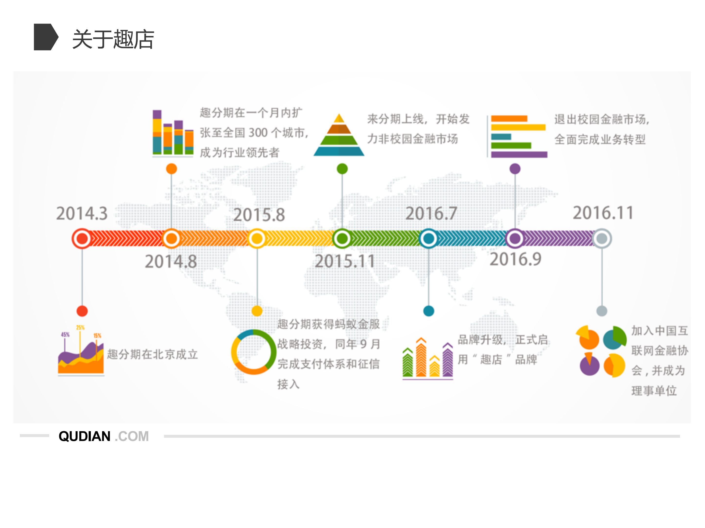 趣店集团金融级系统容灾最佳实践_ITIL之家(www.itilzj.com)_.PDF 第4页