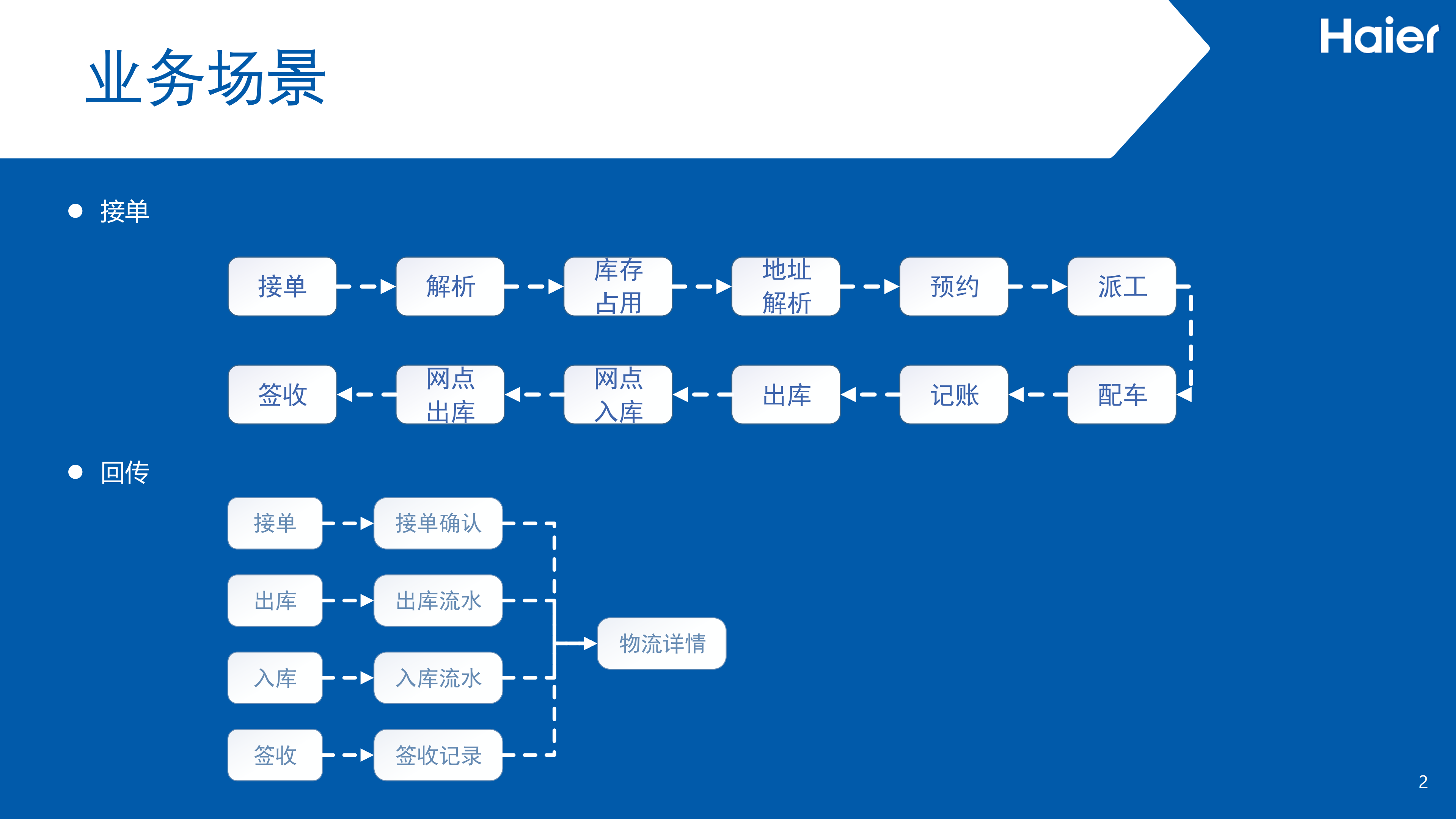 全链路监控_ITIL之家(www.itilzj.com)_.PDF 第3页