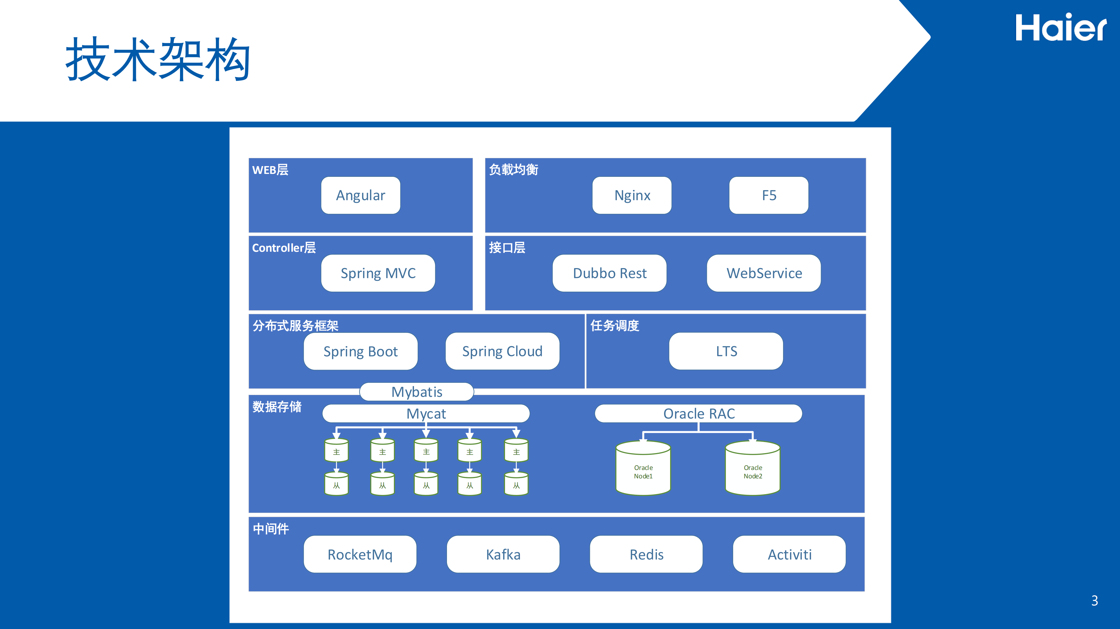 全链路监控_ITIL之家(www.itilzj.com)_.PDF 第4页