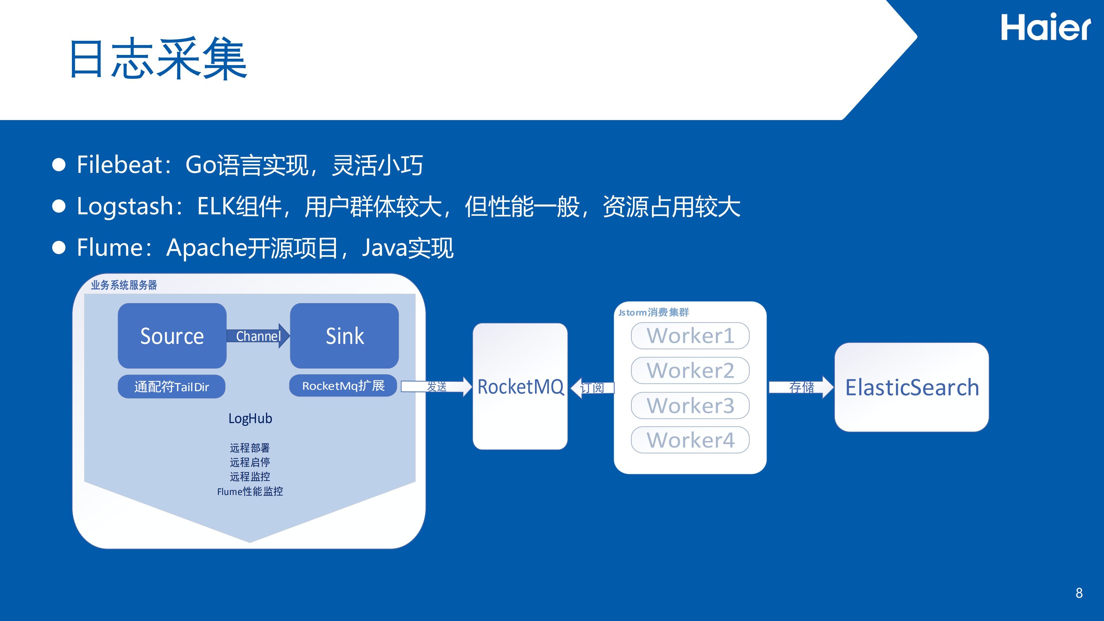 全链路监控_ITIL之家(www.itilzj.com)_.PDF 第9页