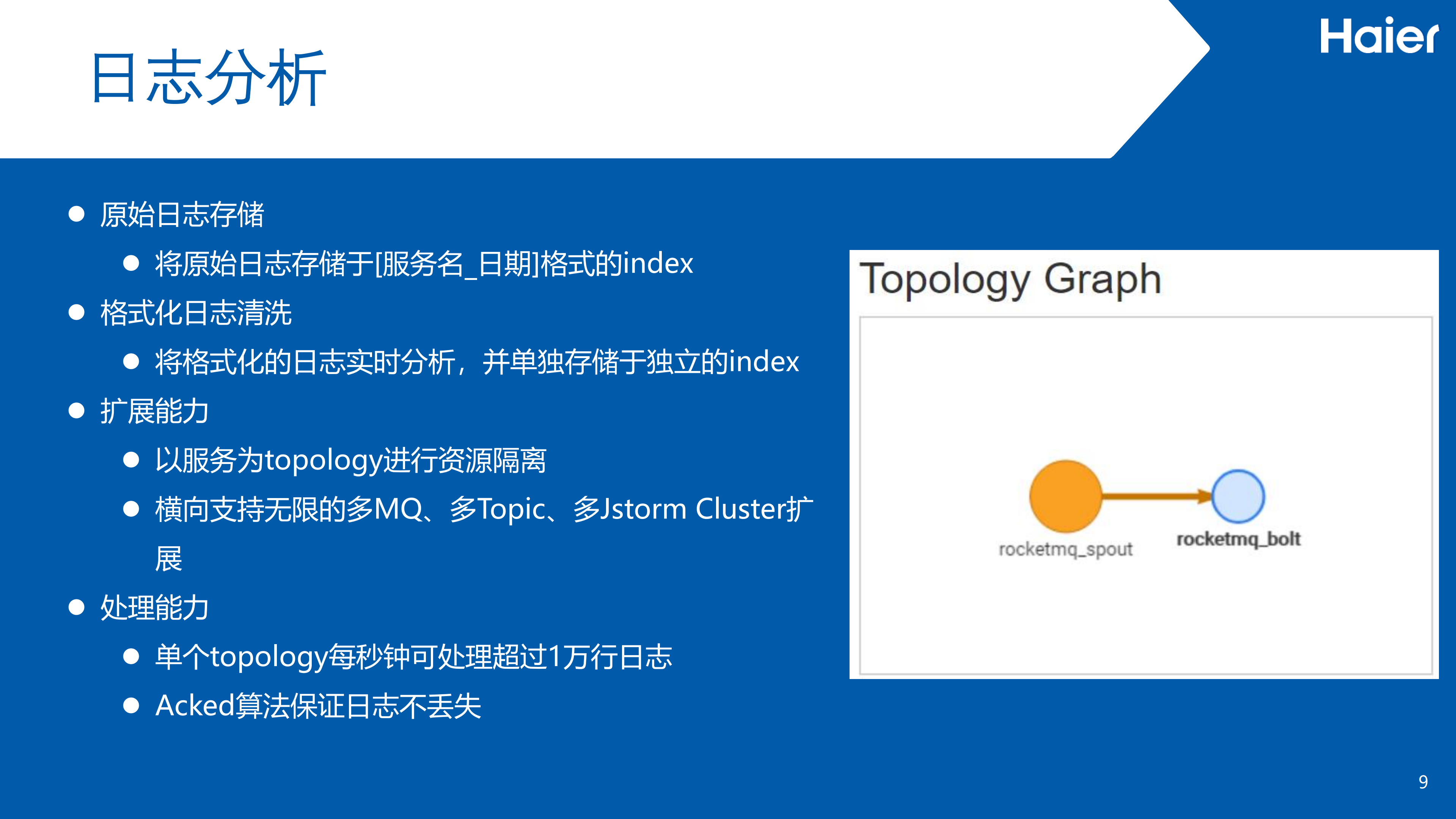 全链路监控_ITIL之家(www.itilzj.com)_.PDF 第10页