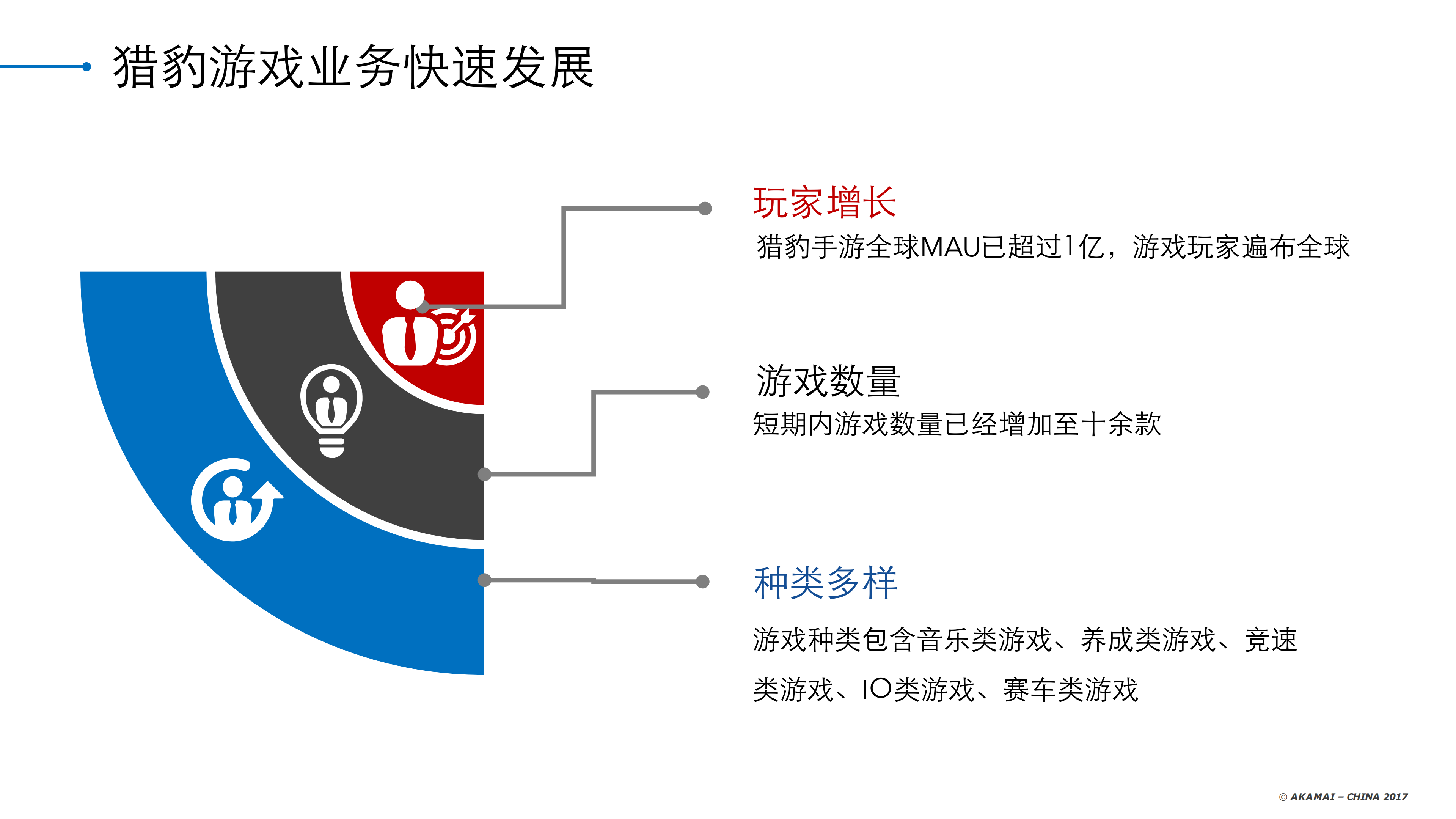 全球化多游戏配置与功能开关云推送实践_ITIL之家(www.itilzj.com)_.PDF 第2页