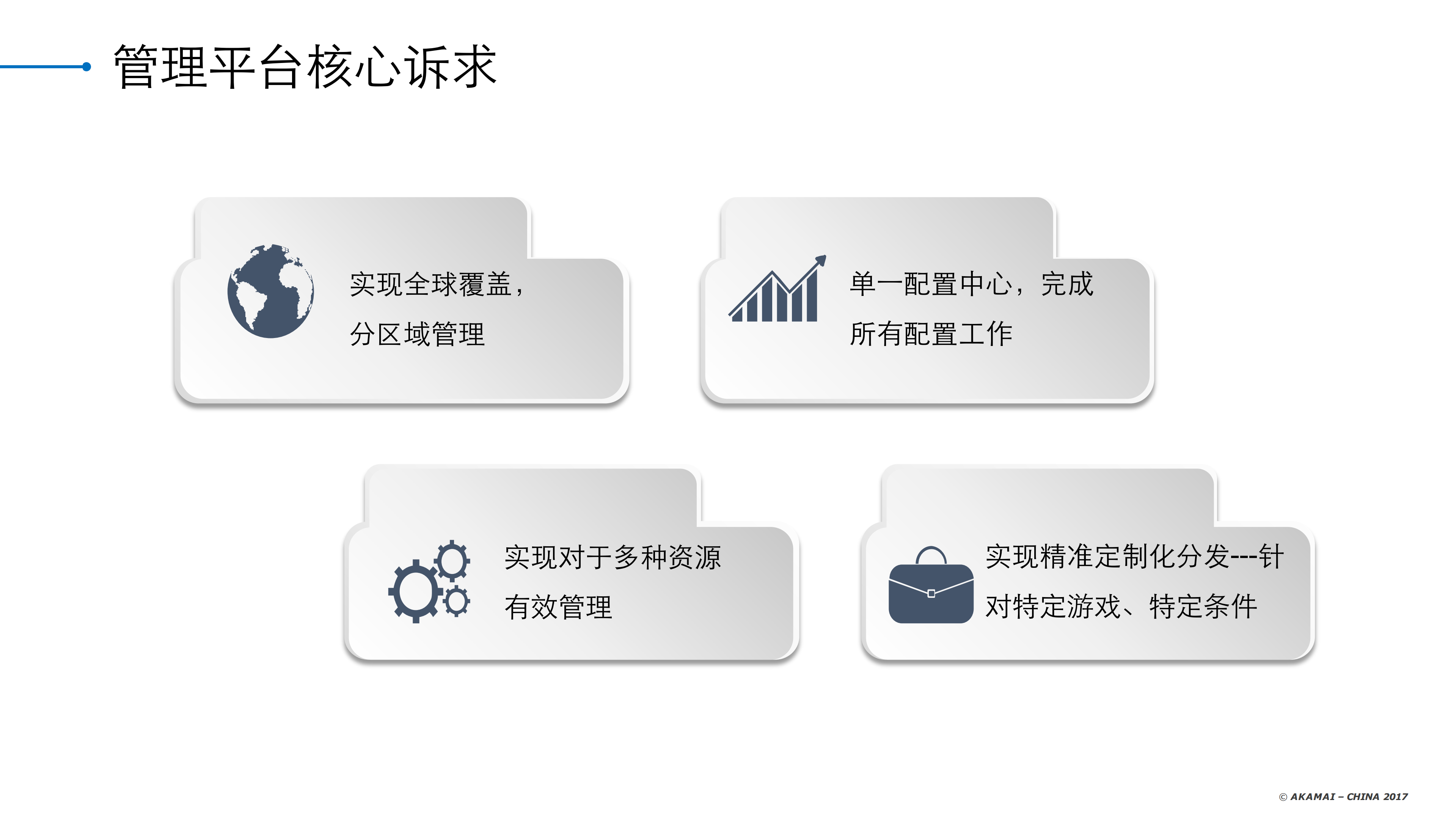 全球化多游戏配置与功能开关云推送实践_ITIL之家(www.itilzj.com)_.PDF 第5页