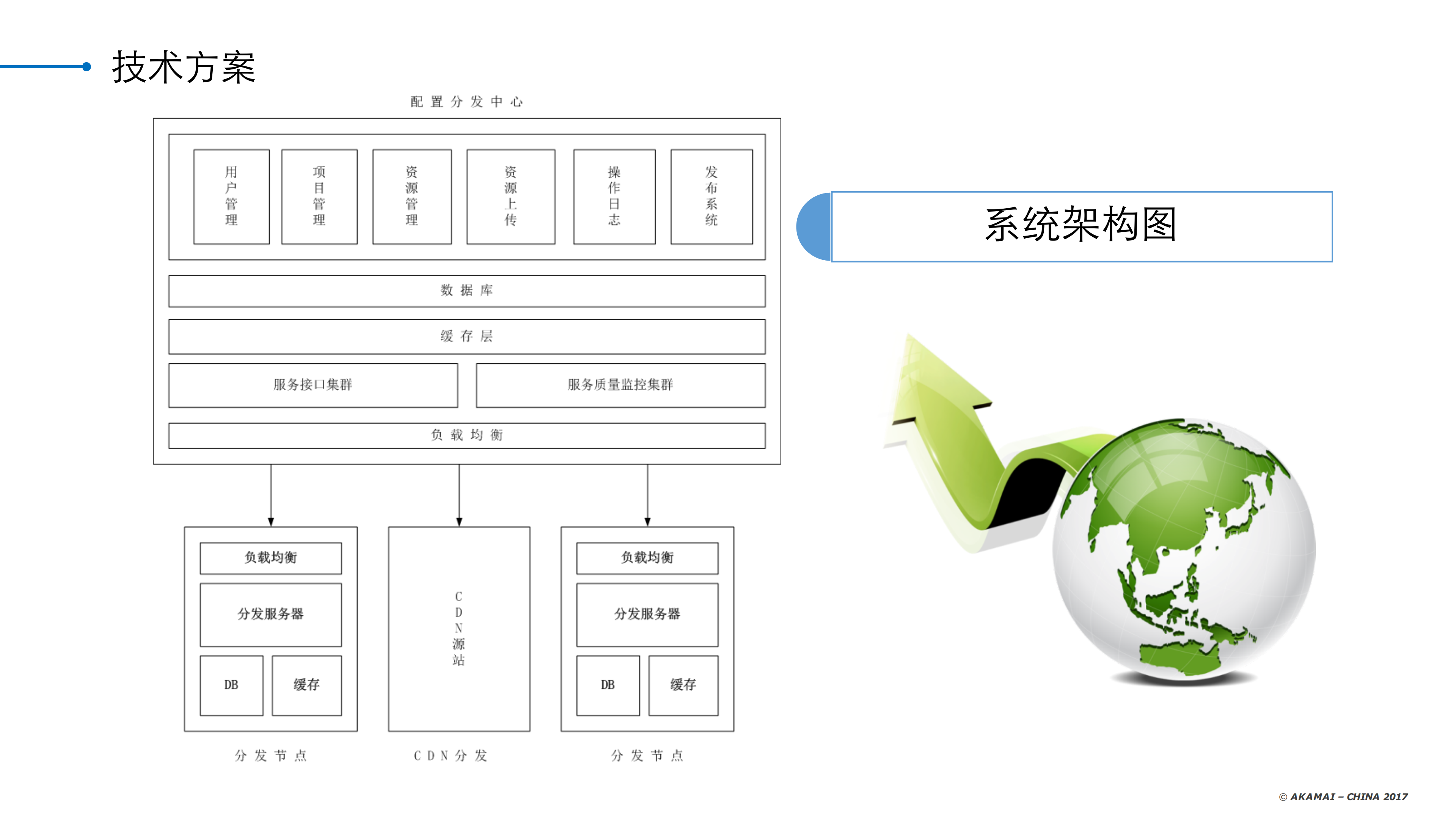 全球化多游戏配置与功能开关云推送实践_ITIL之家(www.itilzj.com)_.PDF 第7页
