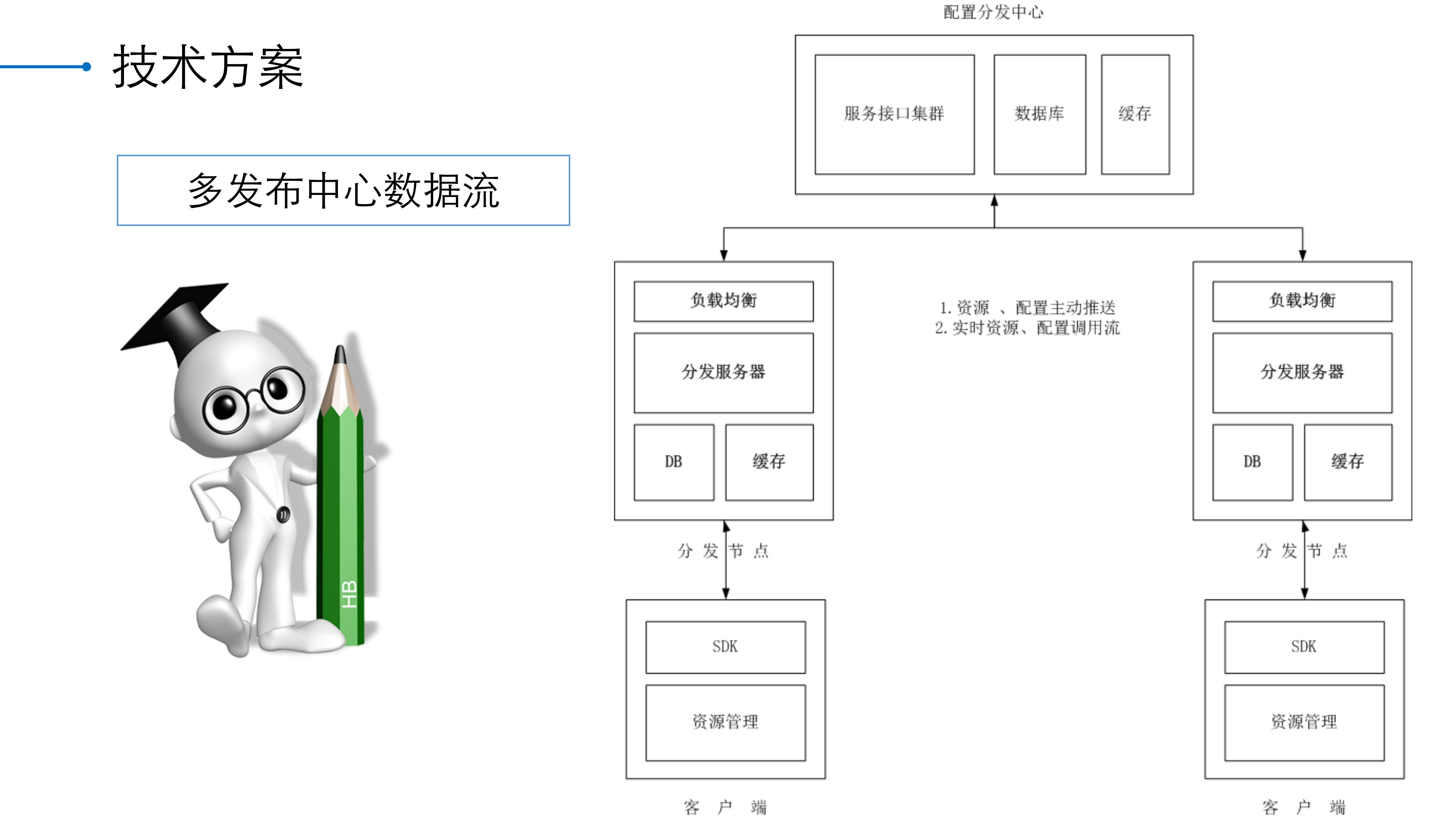 全球化多游戏配置与功能开关云推送实践_ITIL之家(www.itilzj.com)_.PDF 第8页