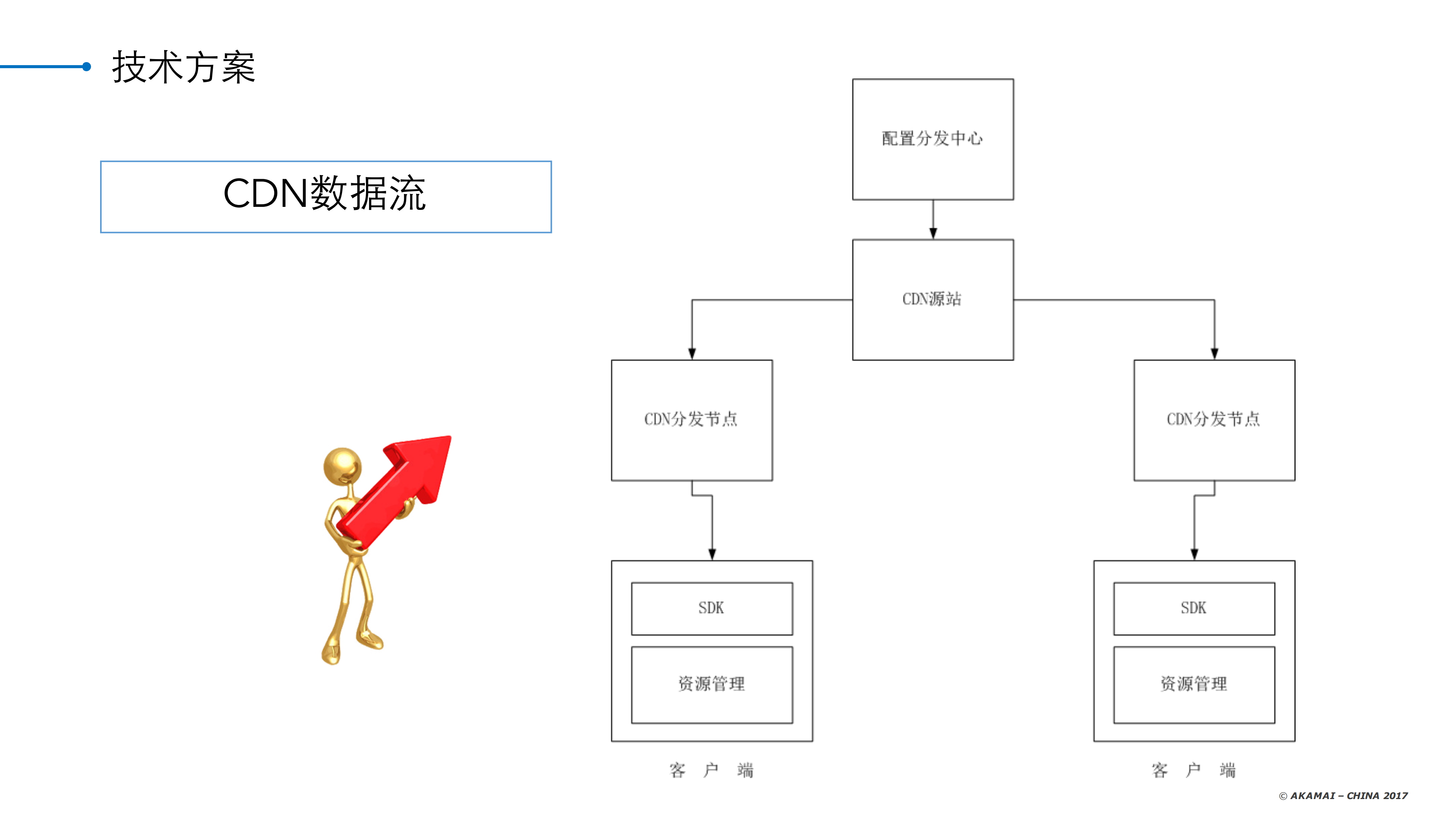 全球化多游戏配置与功能开关云推送实践_ITIL之家(www.itilzj.com)_.PDF 第9页