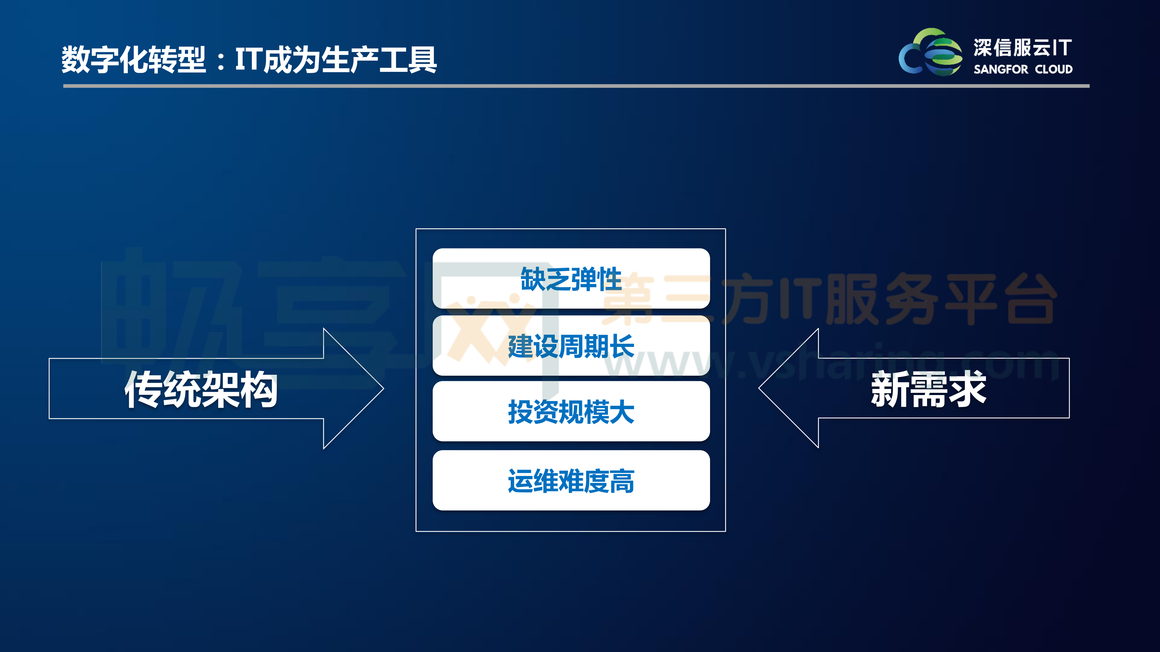 全融合时代的云IT新架构_ITIL之家(www.itilzj.com)_.PDF 第5页