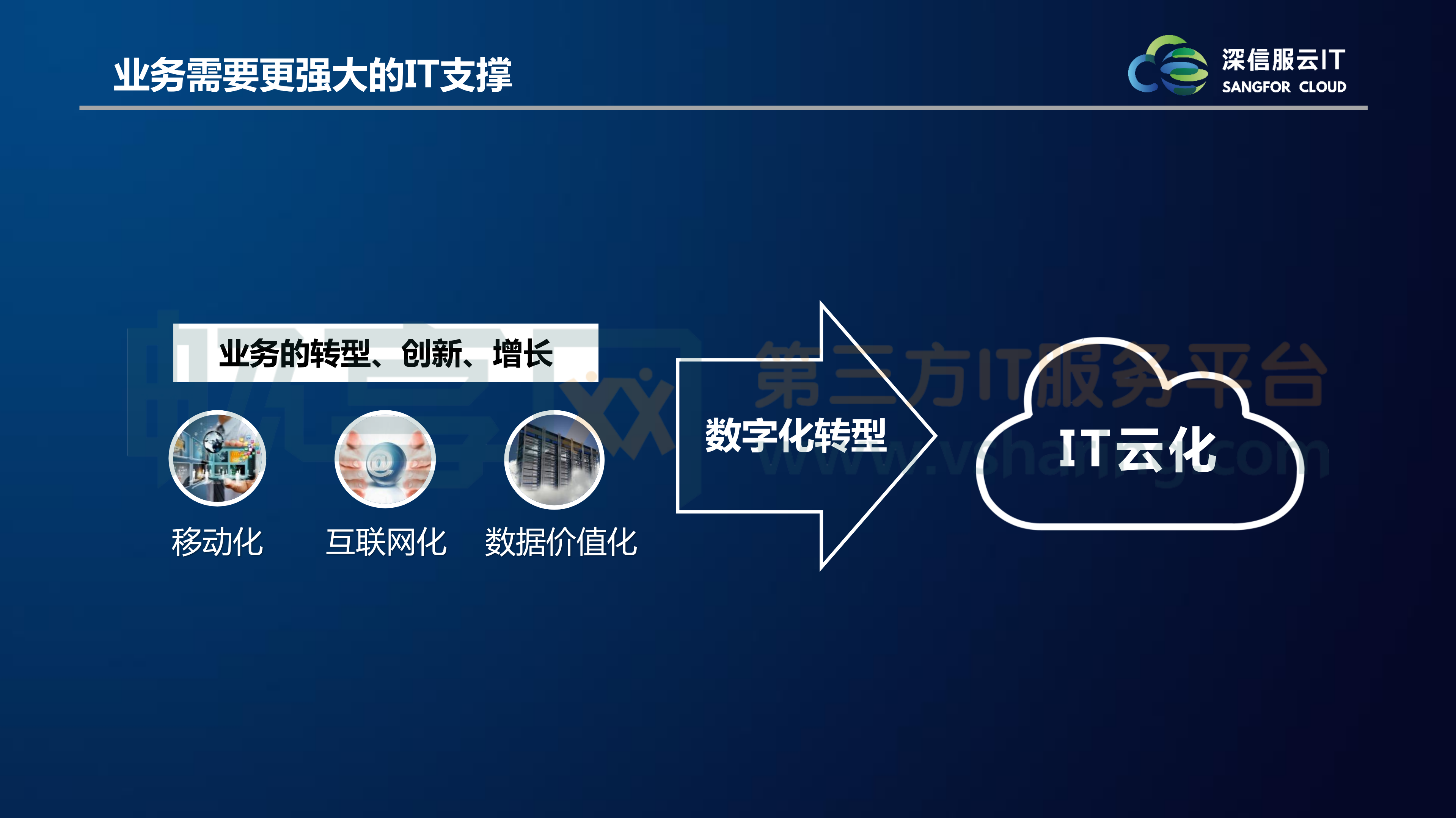 全融合时代的云IT新架构_ITIL之家(www.itilzj.com)_.PDF 第6页