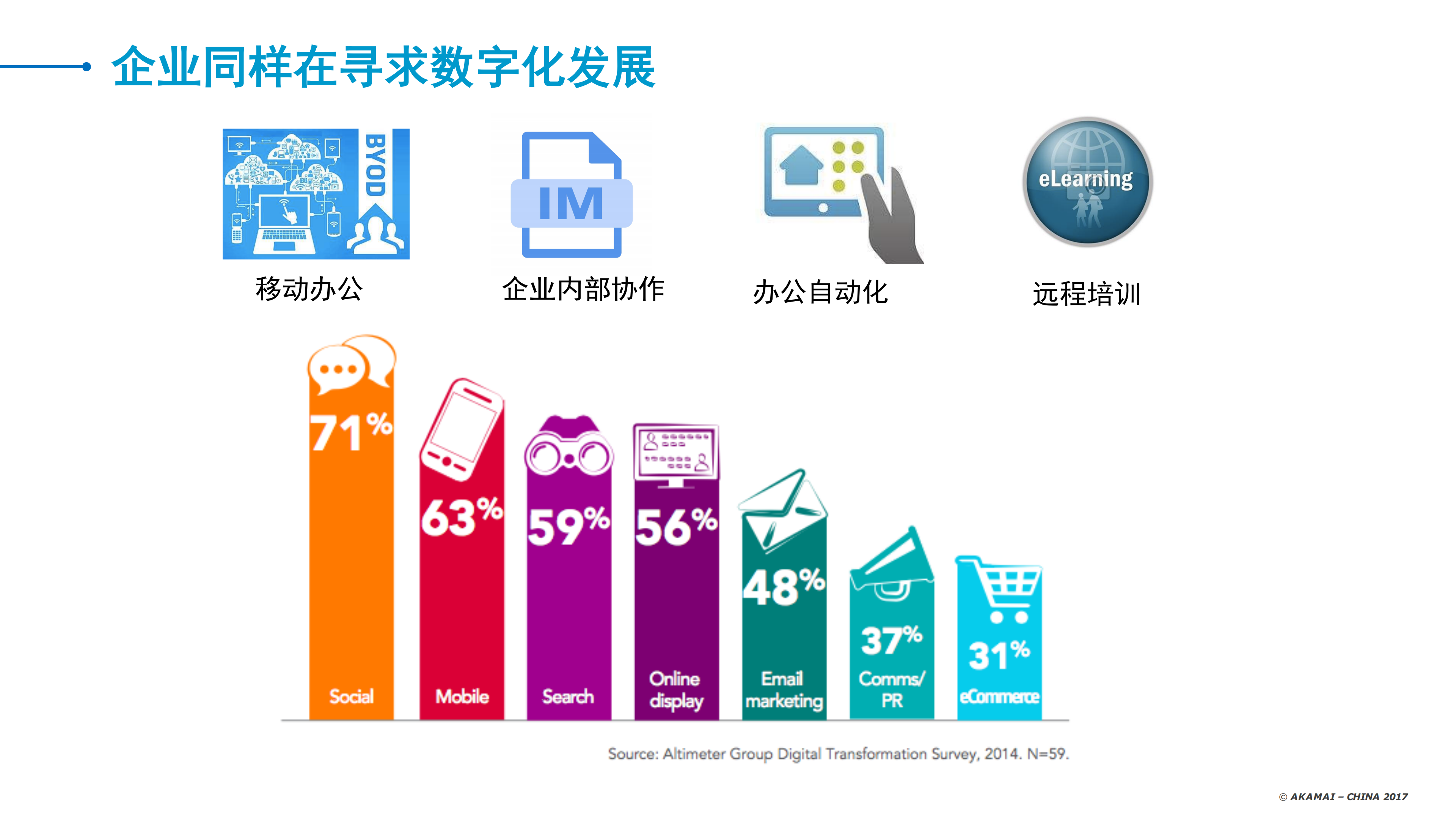 全球化运营+如何确保最优的用户体验_ITIL之家(www.itilzj.com)_.PDF 第3页
