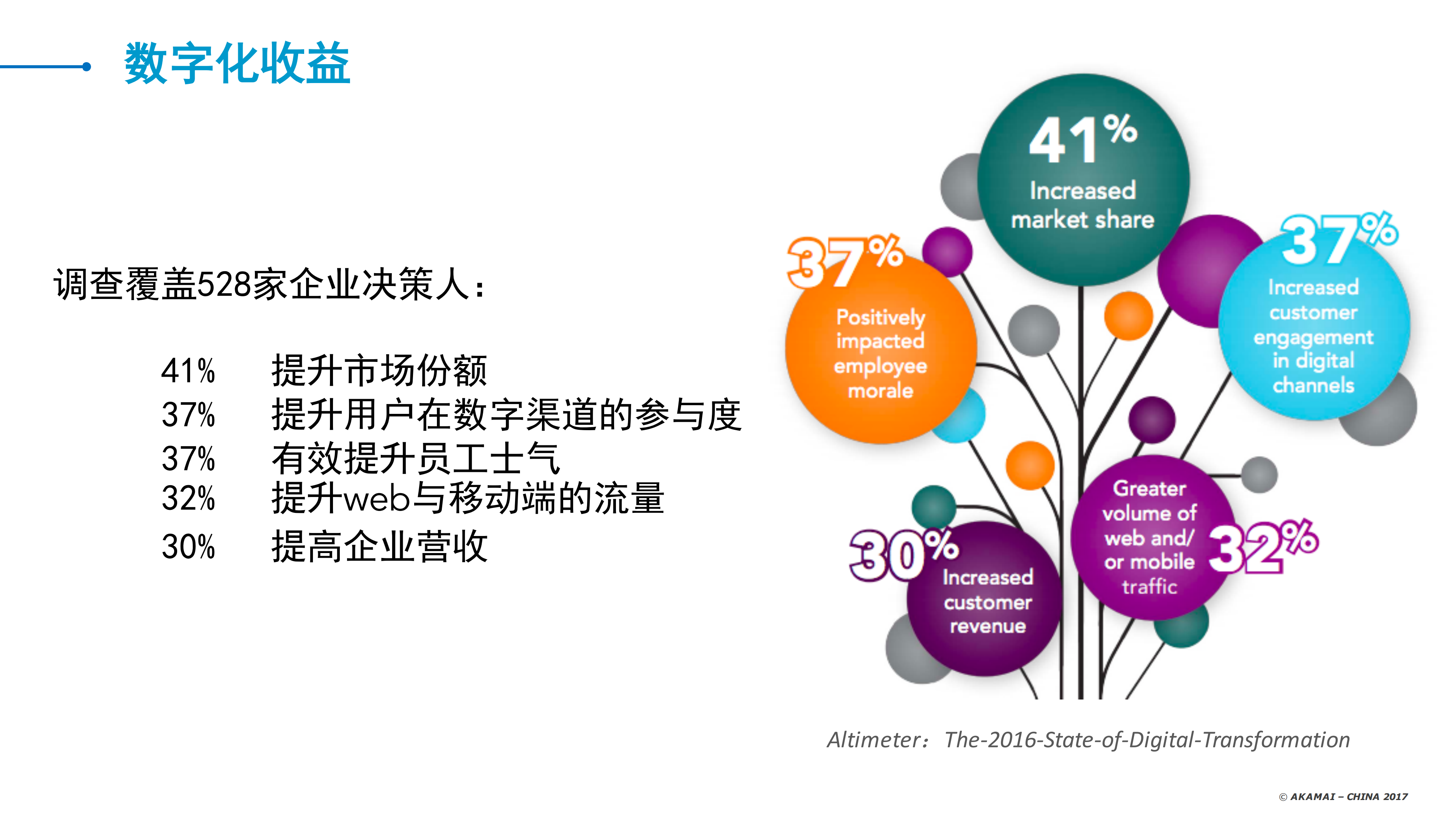 全球化运营+如何确保最优的用户体验_ITIL之家(www.itilzj.com)_.PDF 第5页