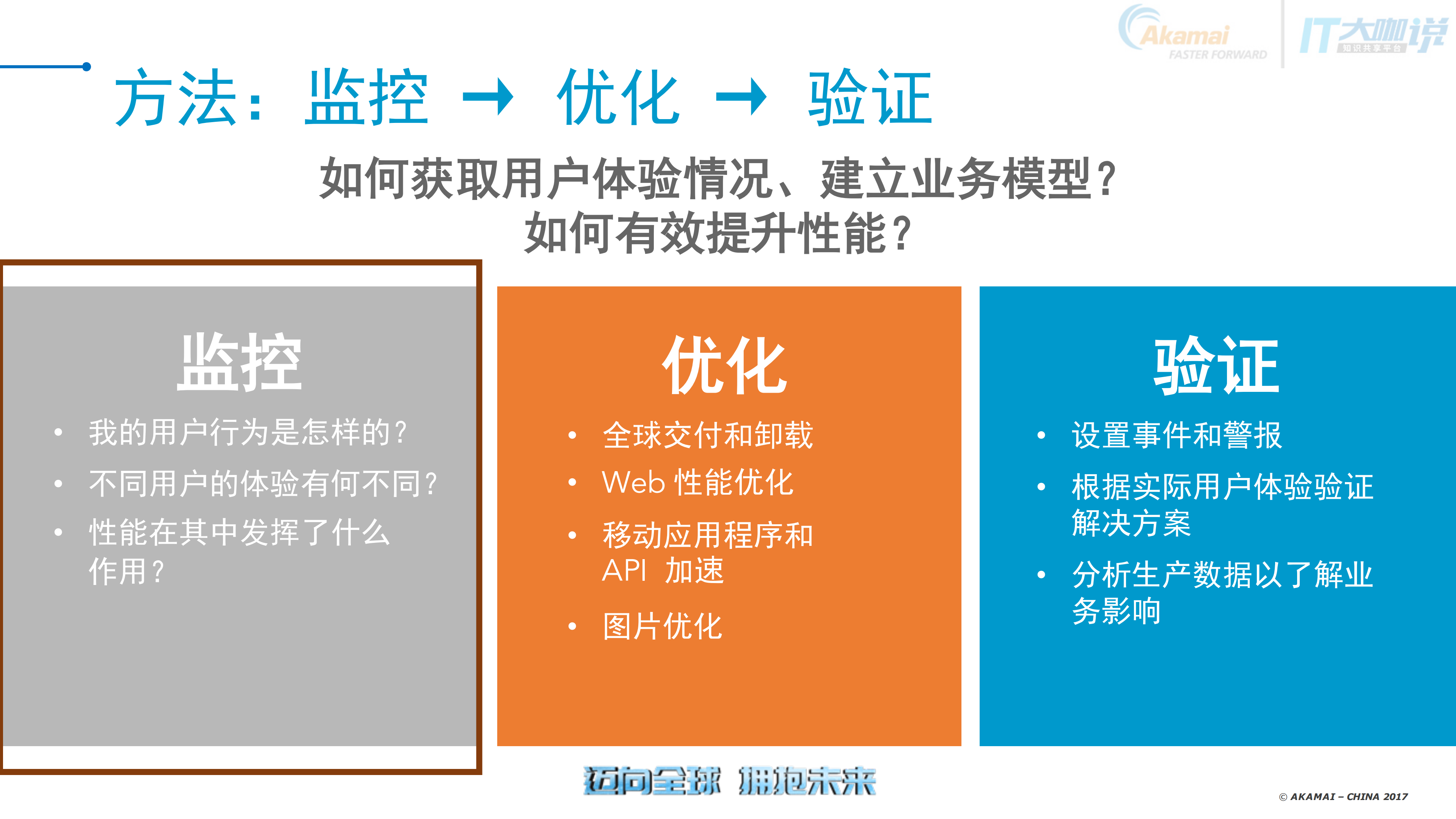 全球化运营+如何确保最优的用户体验_ITIL之家(www.itilzj.com)_.PDF 第8页