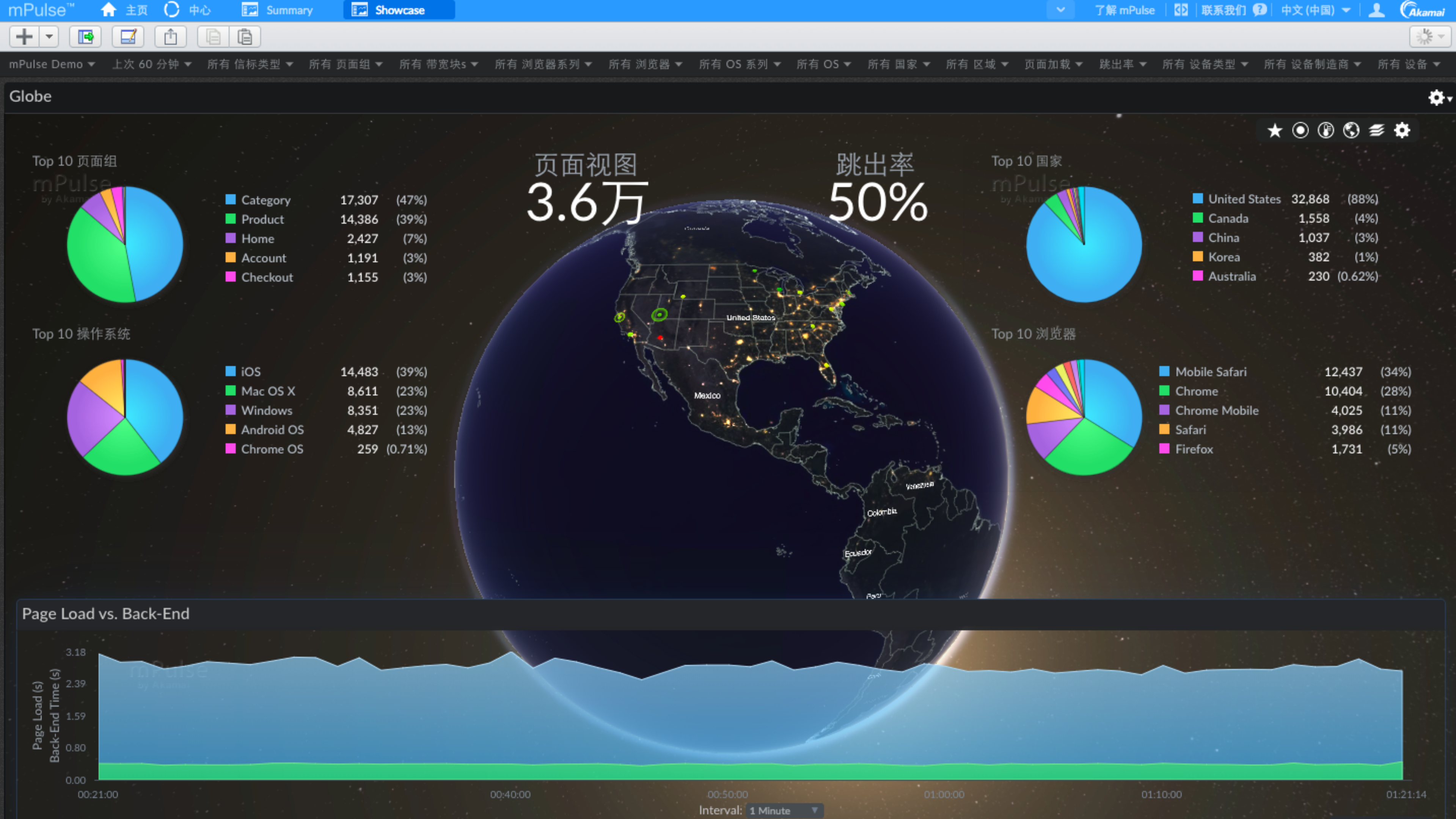 全球化运营+如何确保最优的用户体验_ITIL之家(www.itilzj.com)_.PDF 第10页