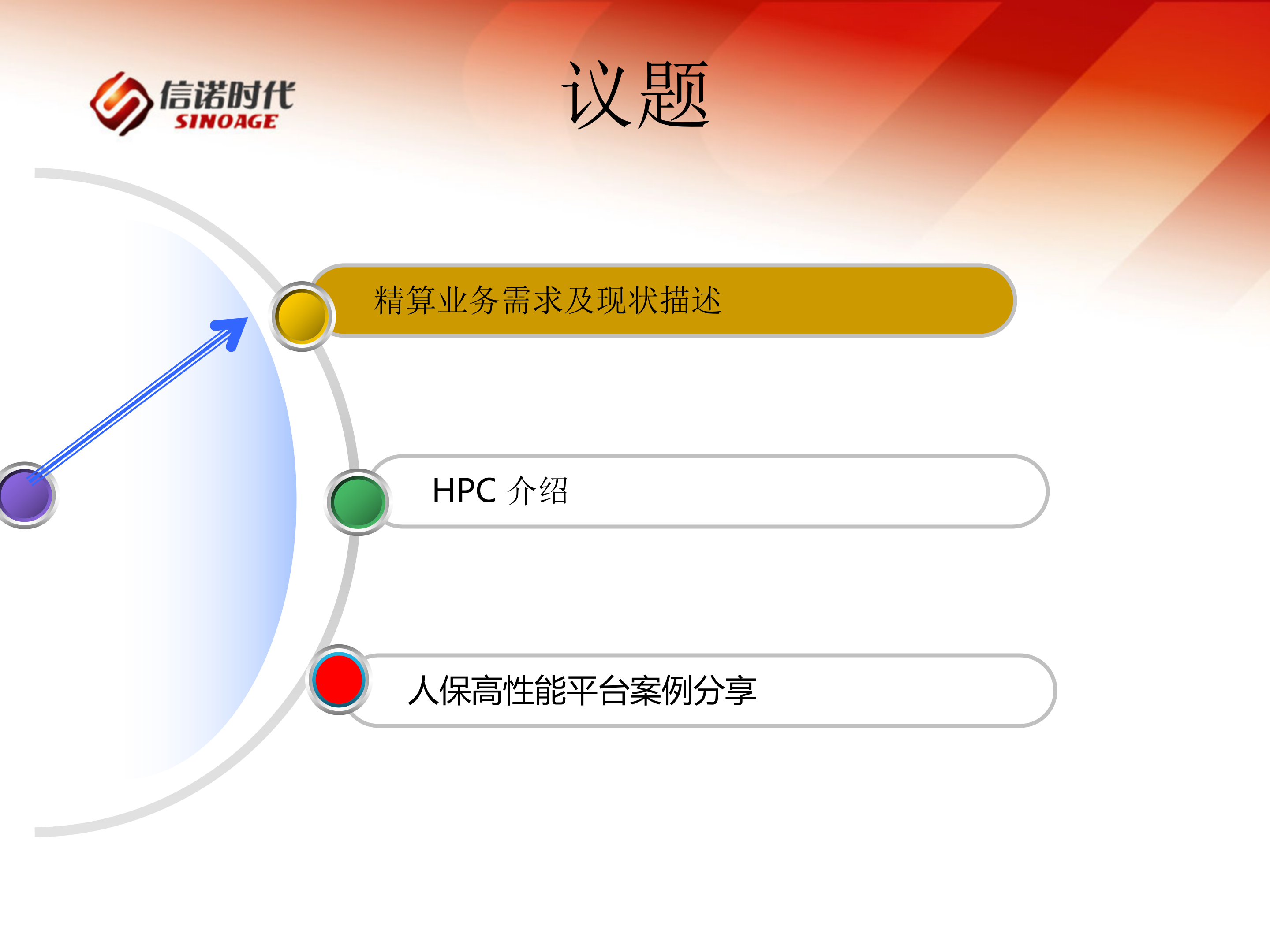 人民财产保险HPC高性能解决方案_ITIL之家(www.itilzj.com)_.PPTX 第2页