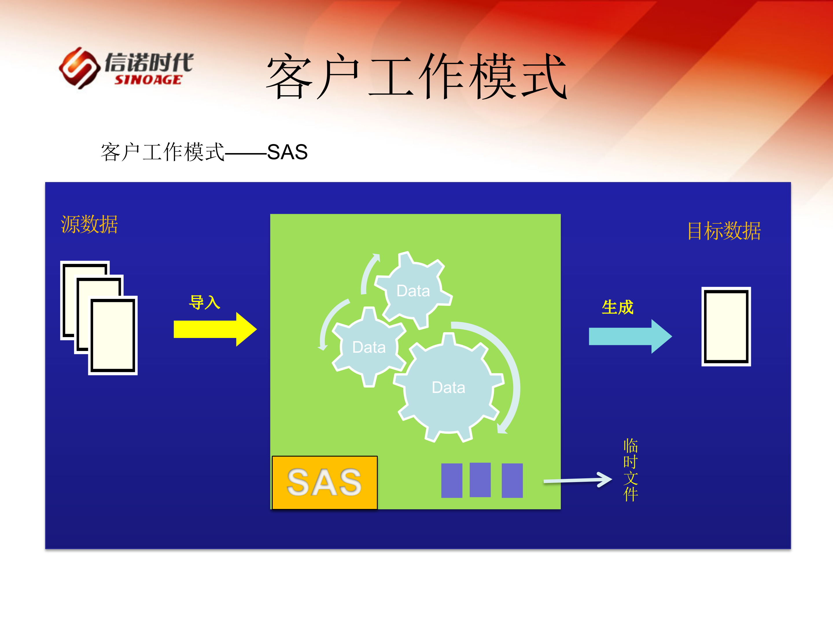 人民财产保险HPC高性能解决方案_ITIL之家(www.itilzj.com)_.PPTX 第3页