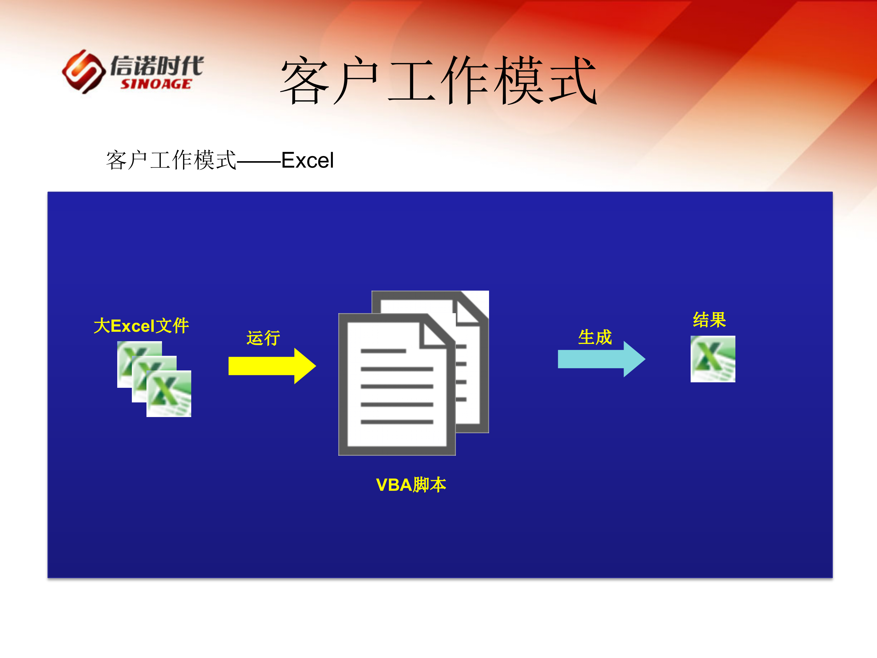 人民财产保险HPC高性能解决方案_ITIL之家(www.itilzj.com)_.PPTX 第4页