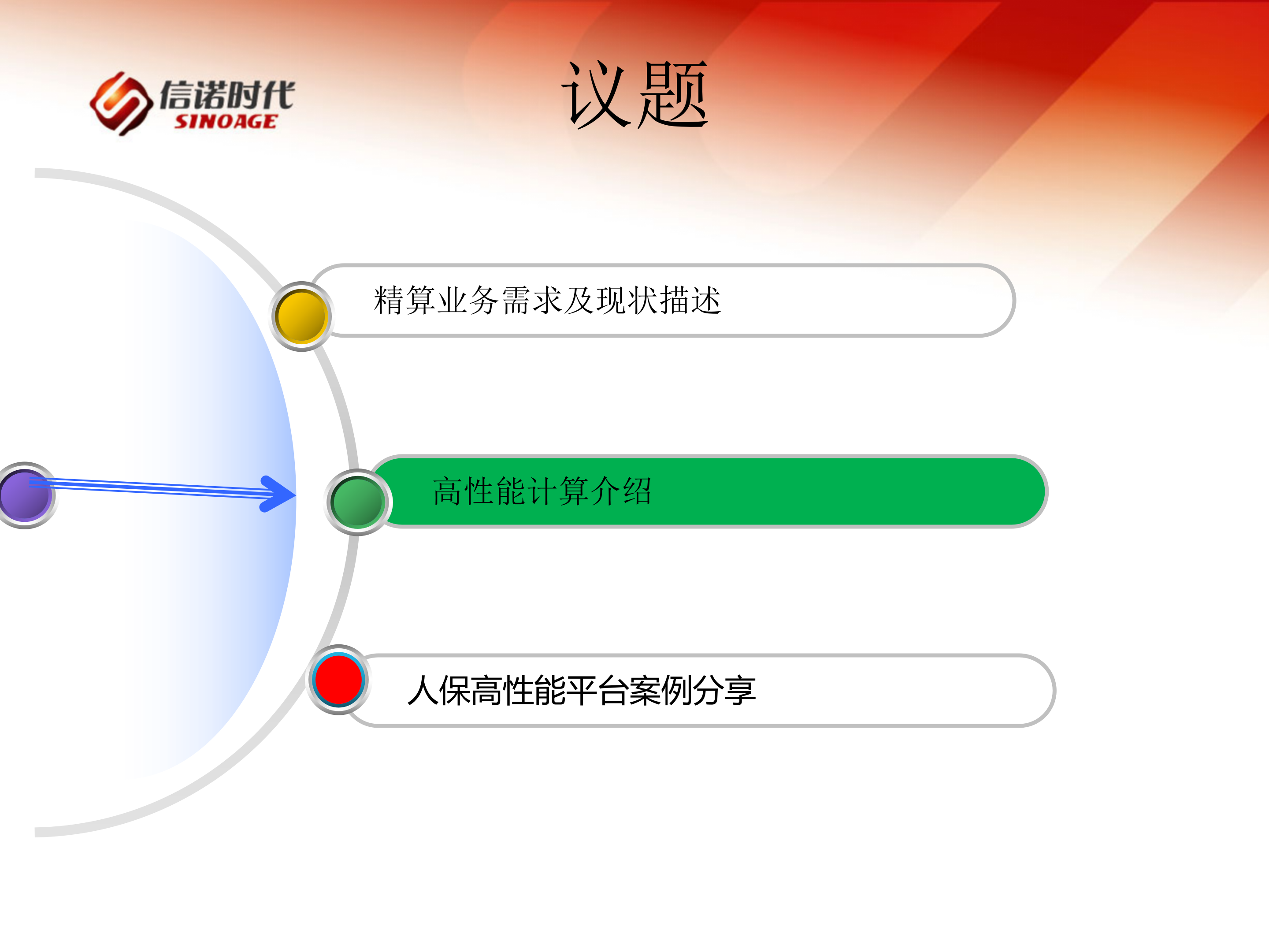 人民财产保险HPC高性能解决方案_ITIL之家(www.itilzj.com)_.PPTX 第9页